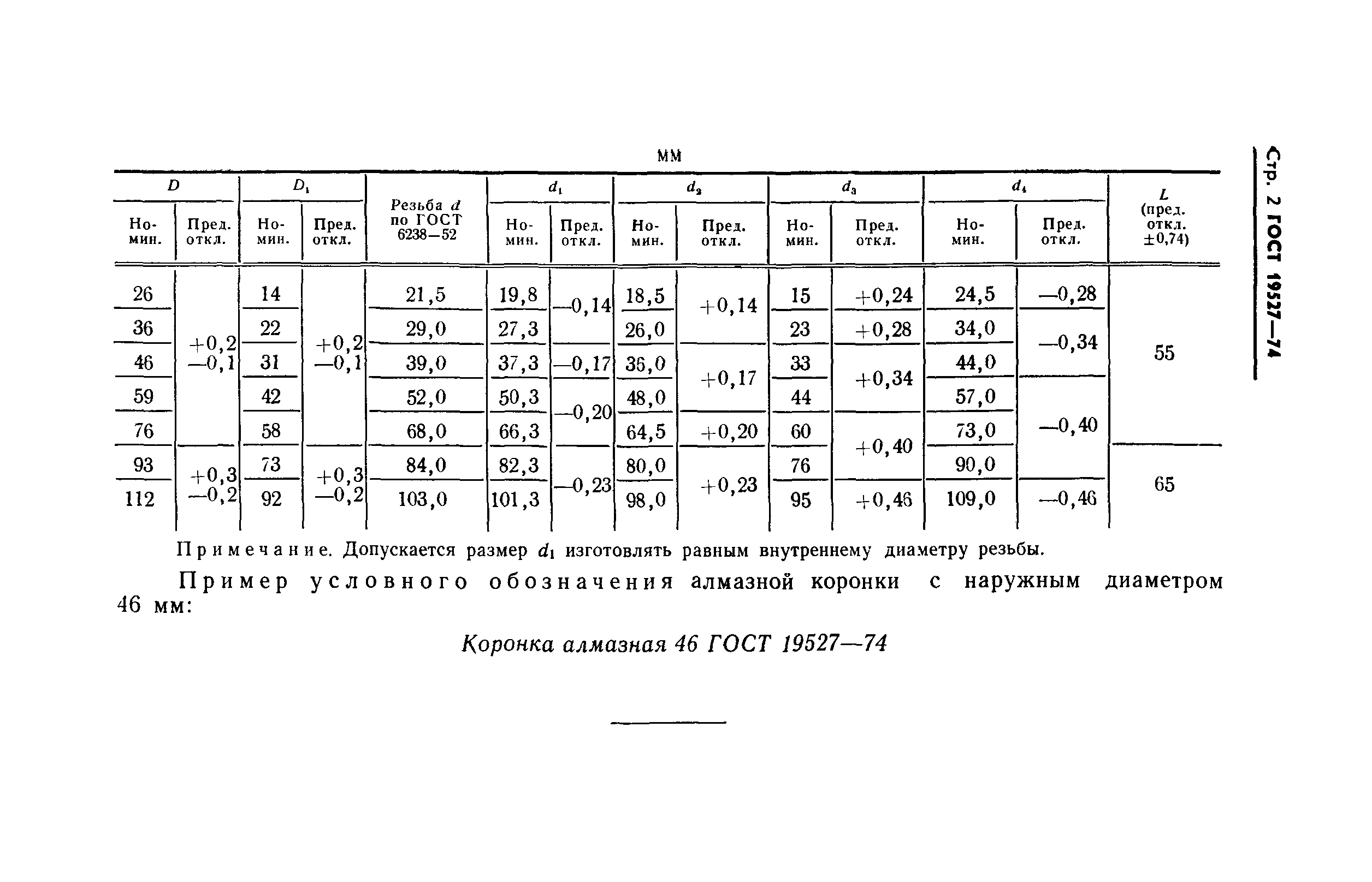 ГОСТ 19527-74