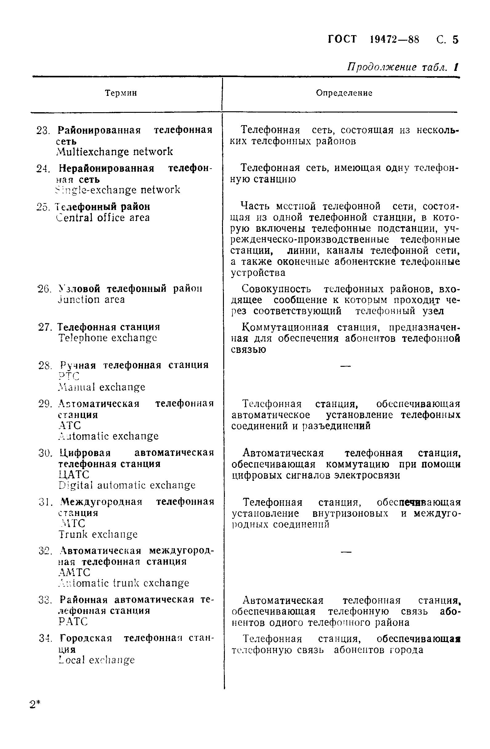 Скачать ГОСТ 19472-88 Система автоматизированной телефонной связи  общегосударственная. Термины и определения