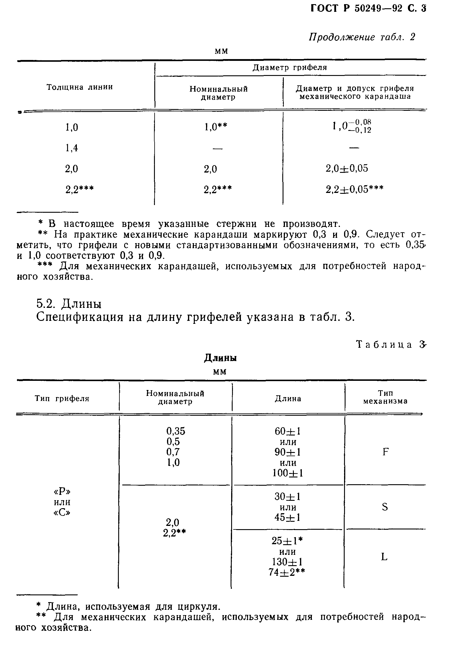 ГОСТ 19445.1-95