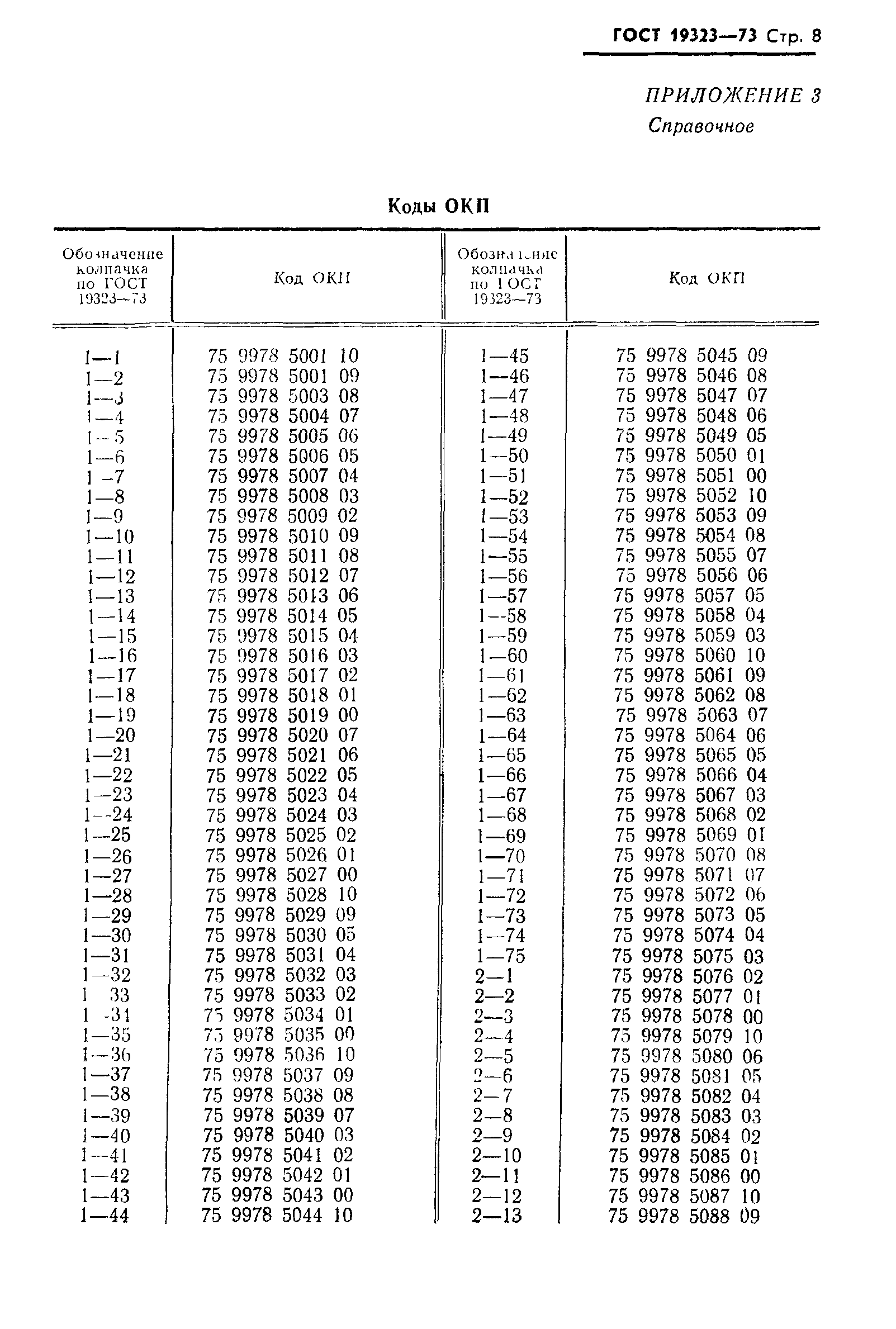 ГОСТ 19323-73