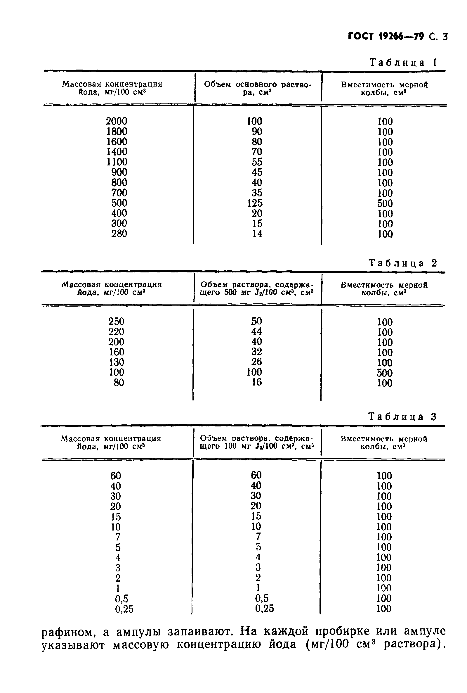 ГОСТ 19266-79