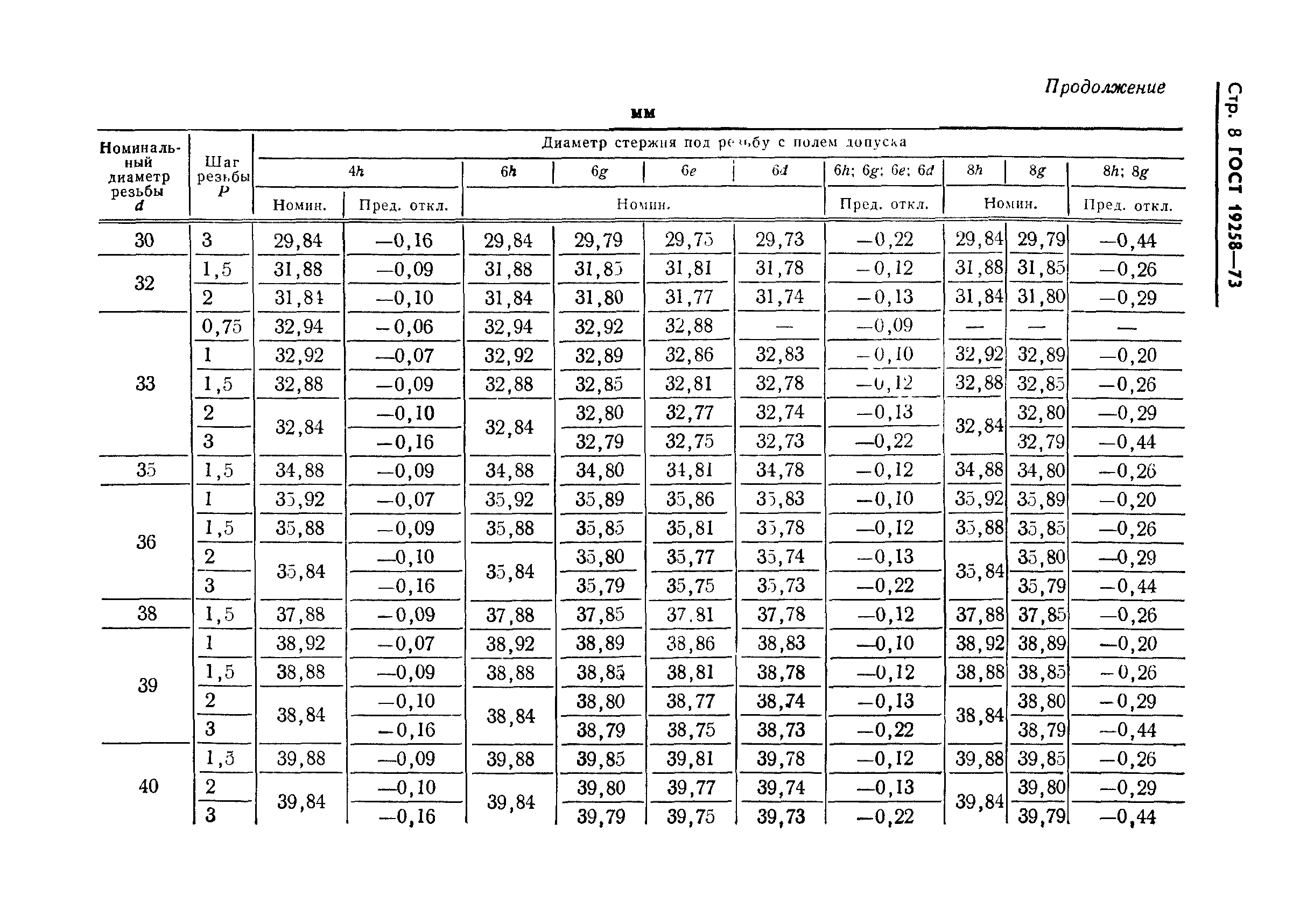 ГОСТ 19258-73