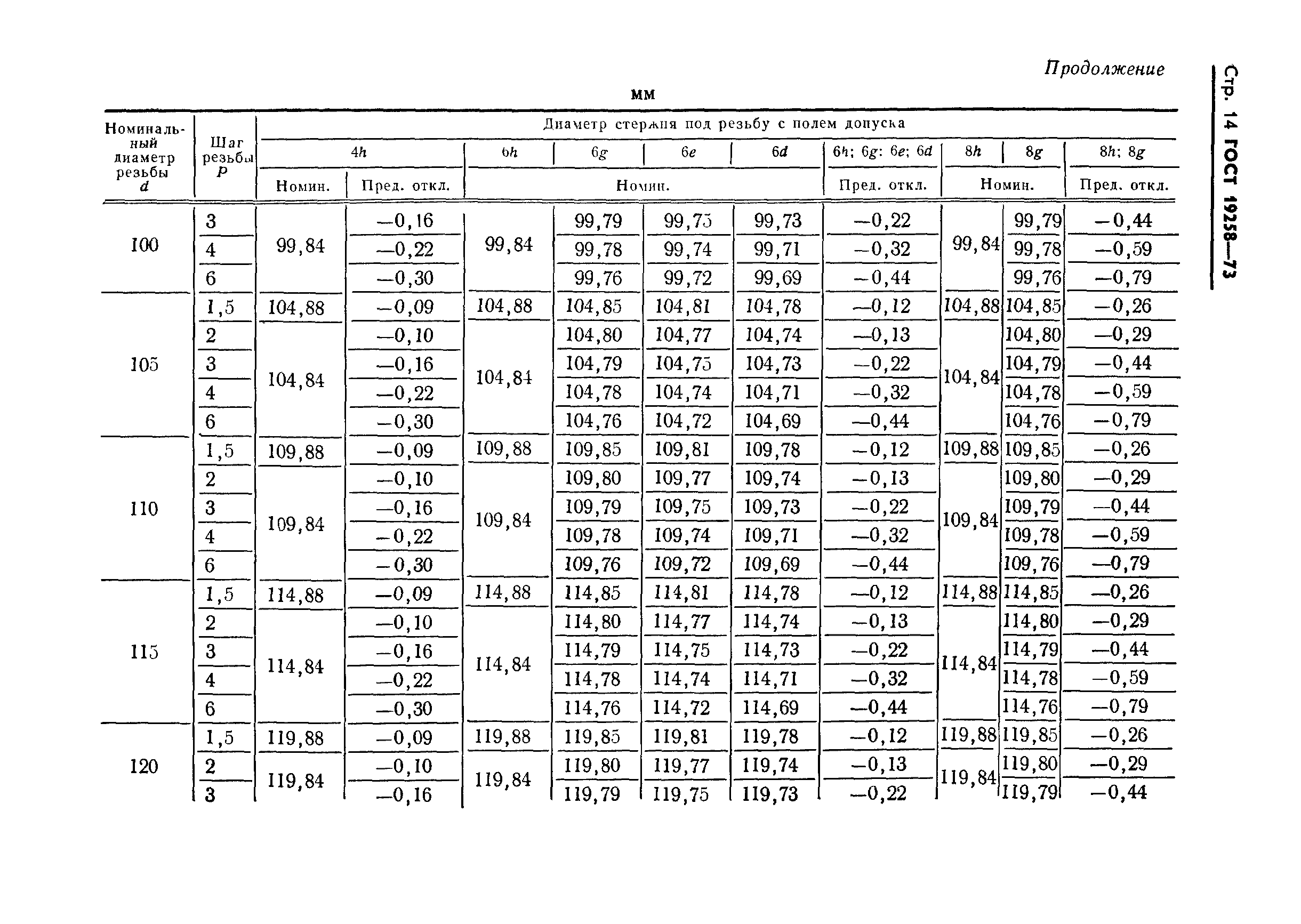 ГОСТ 19258-73