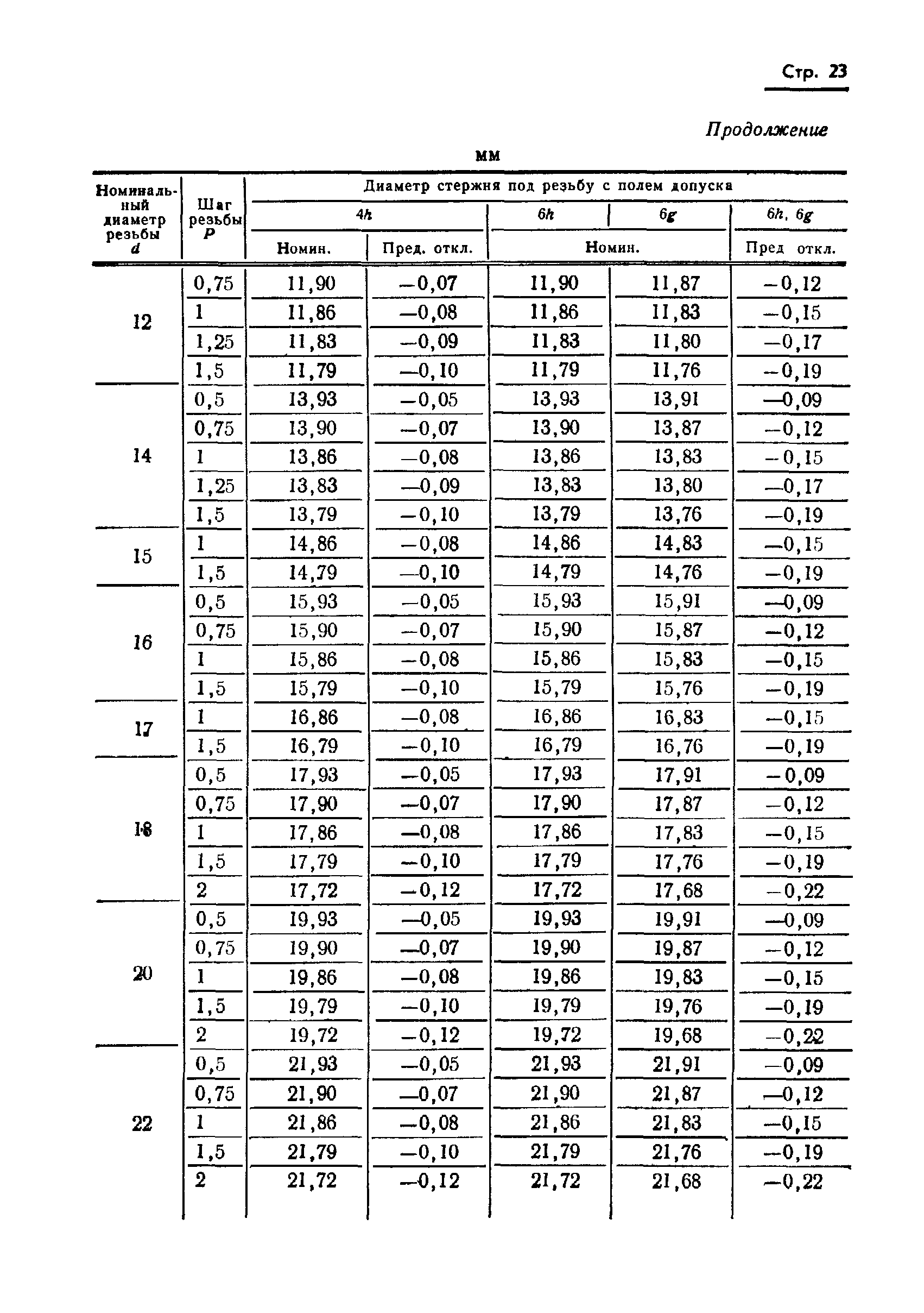 ГОСТ 19258-73