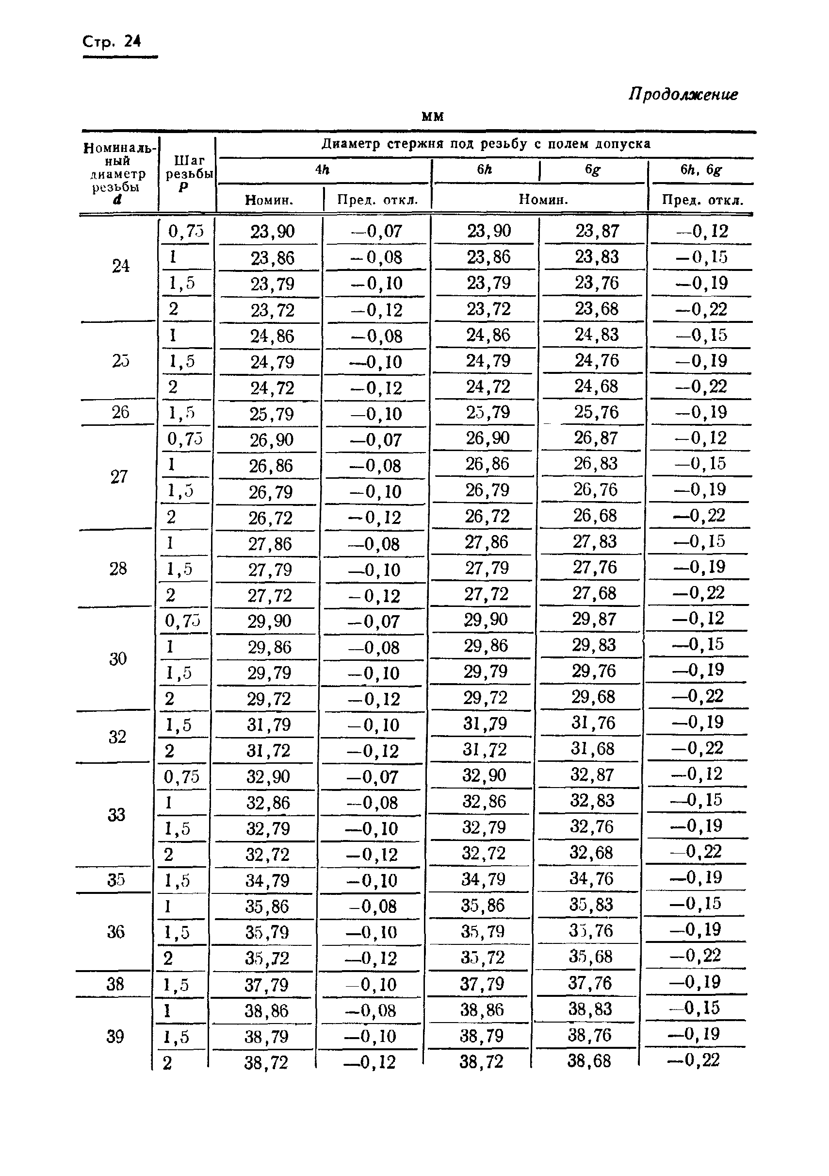 ГОСТ 19258-73