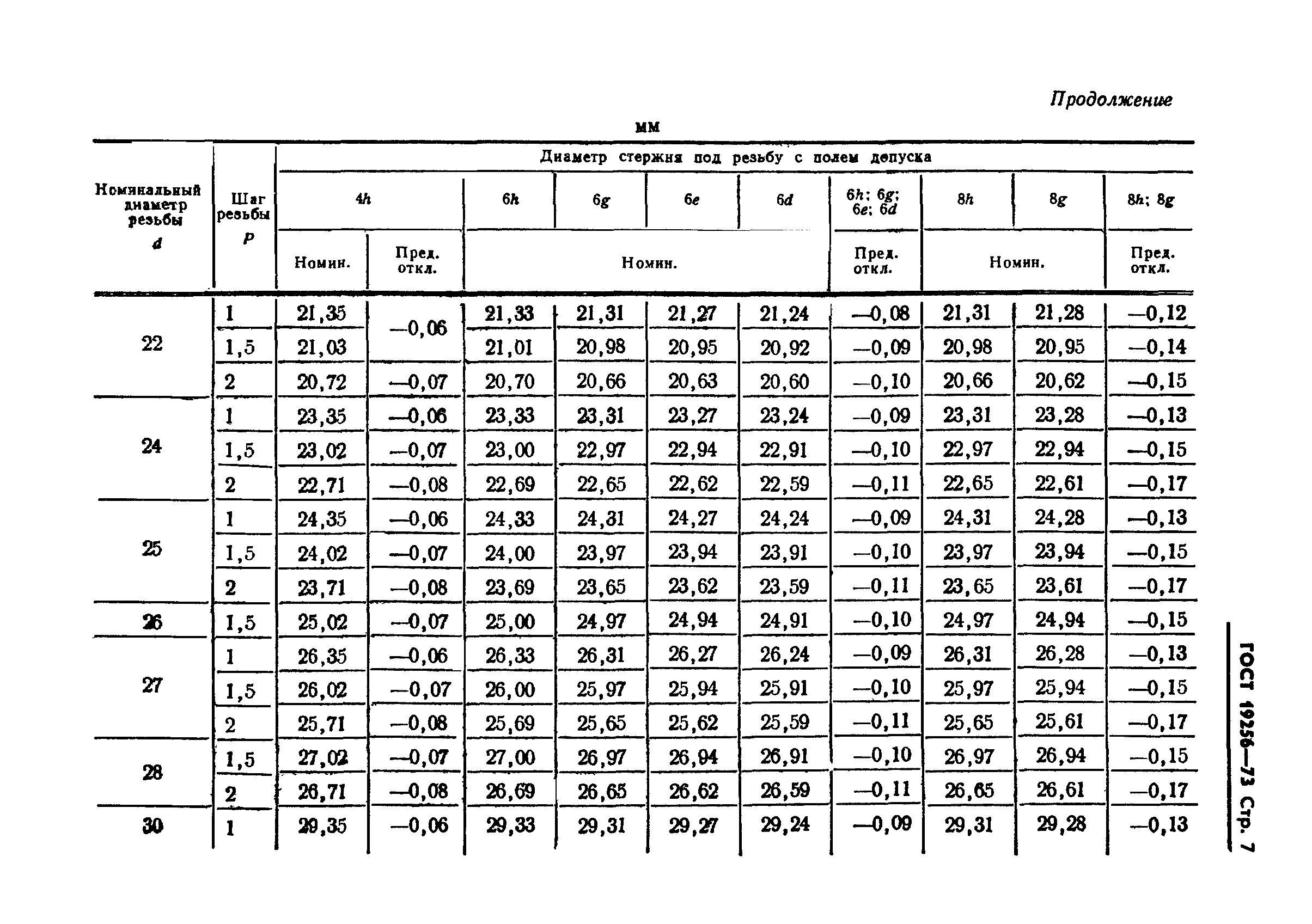 ГОСТ 19256-73