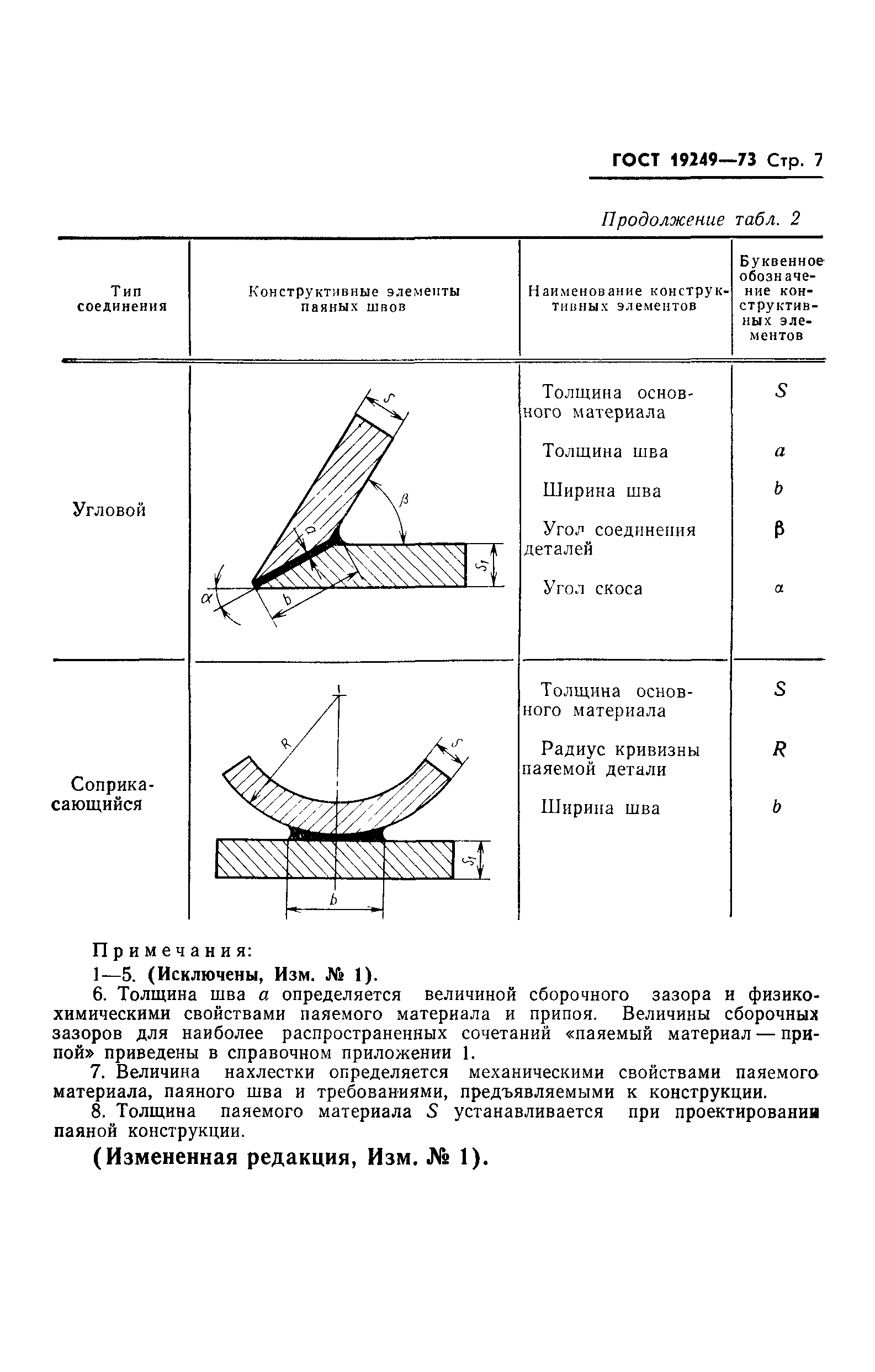 ГОСТ 19249-73