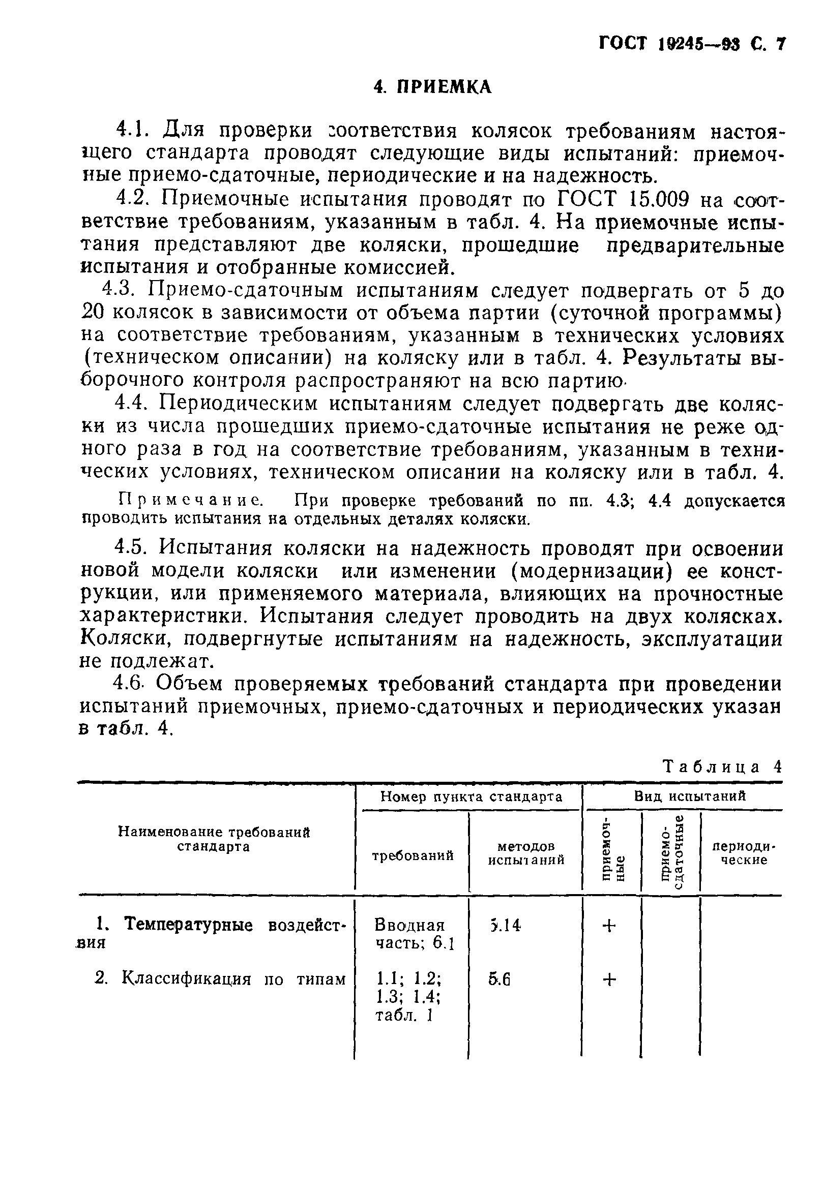 ГОСТ 19245-93