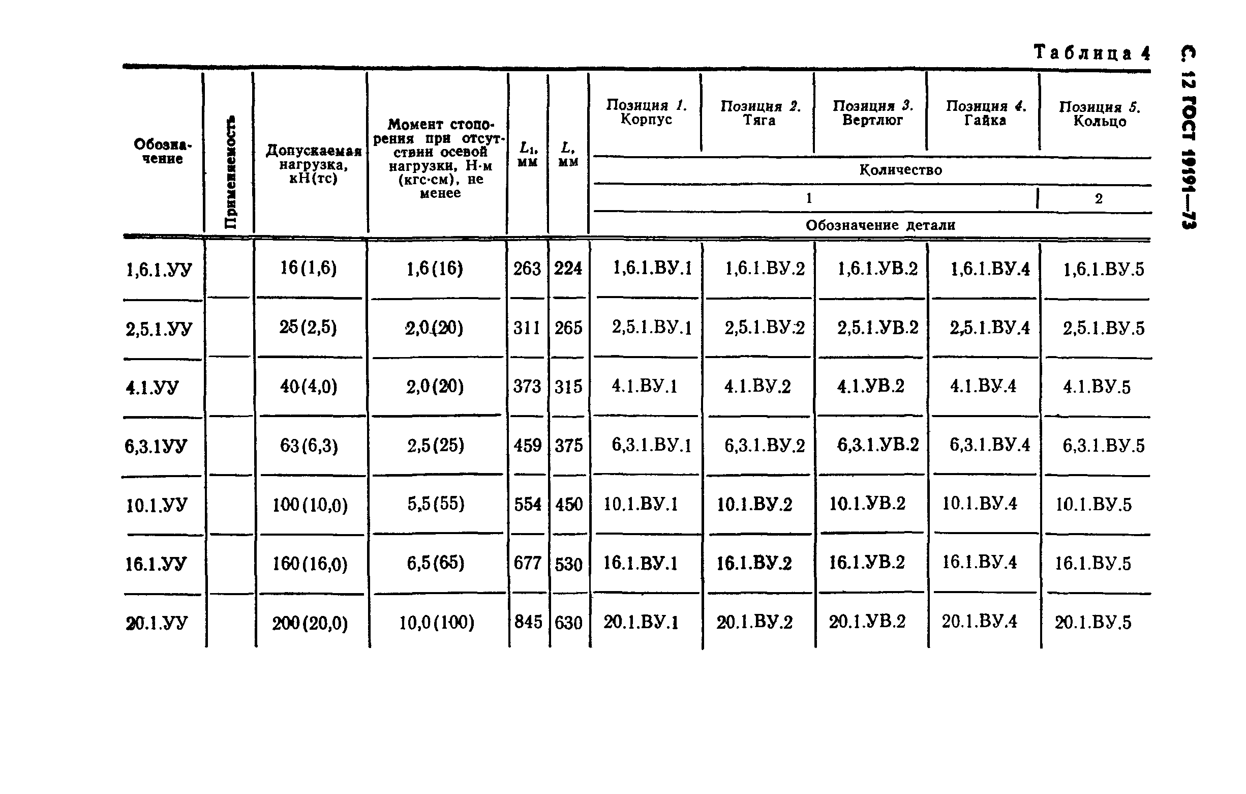 ГОСТ 19191-73