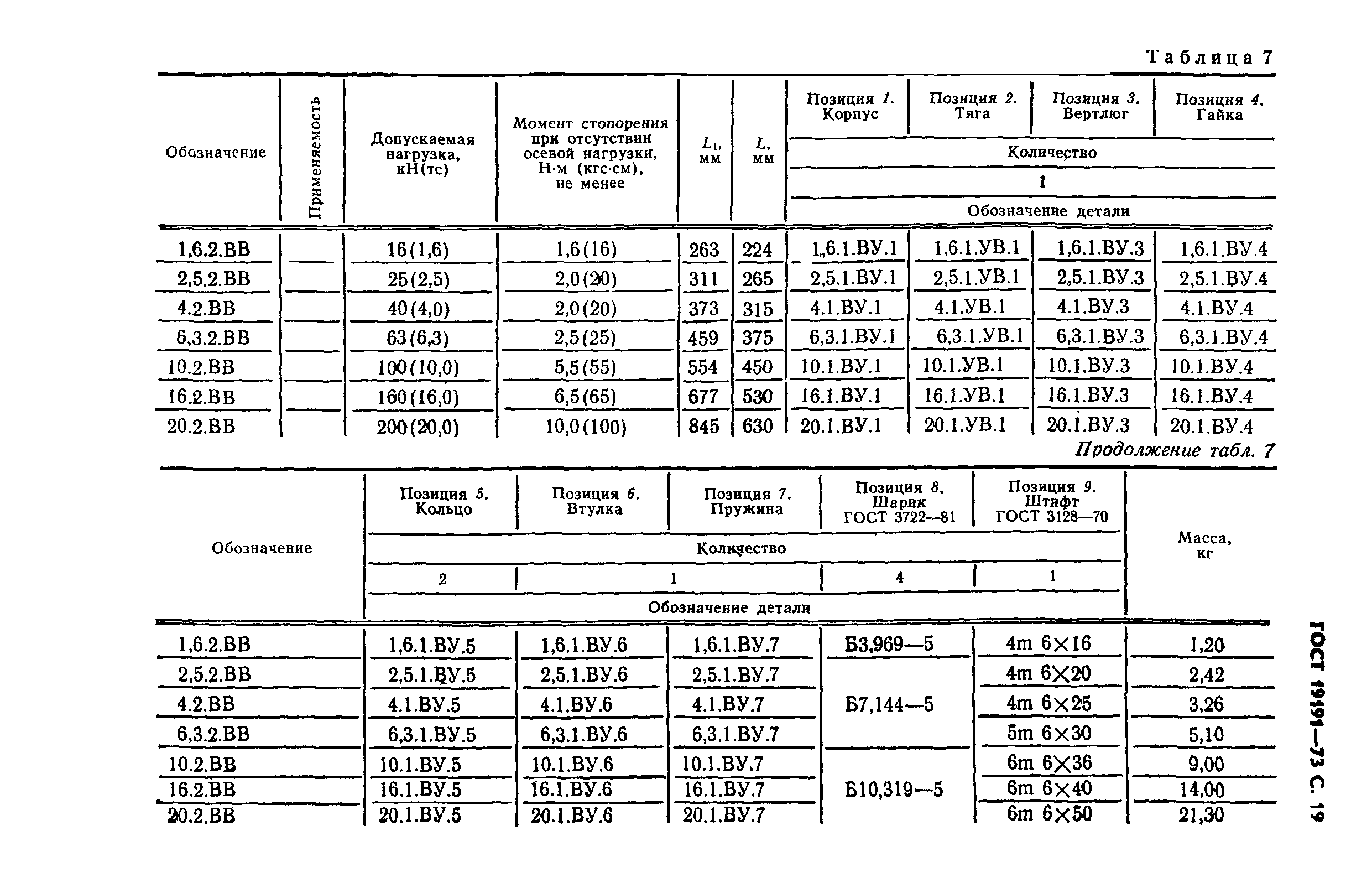 ГОСТ 19191-73