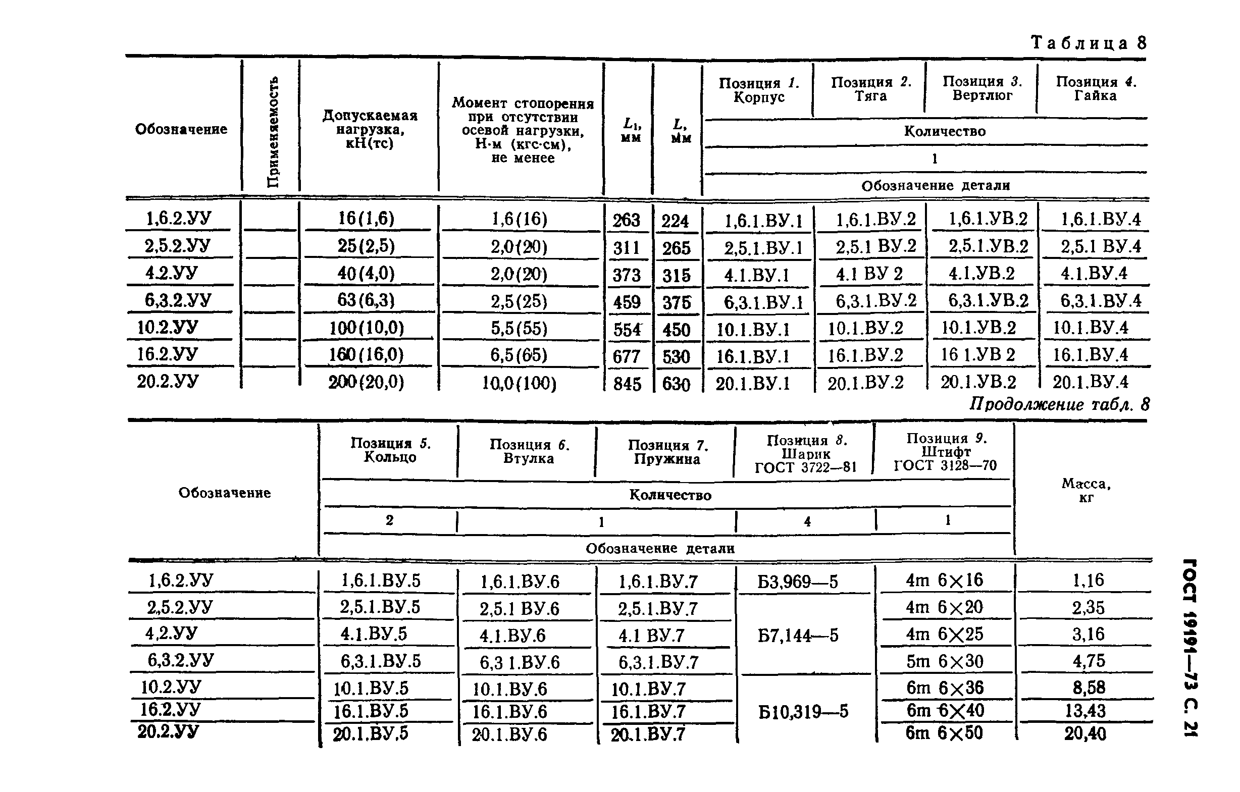 ГОСТ 19191-73