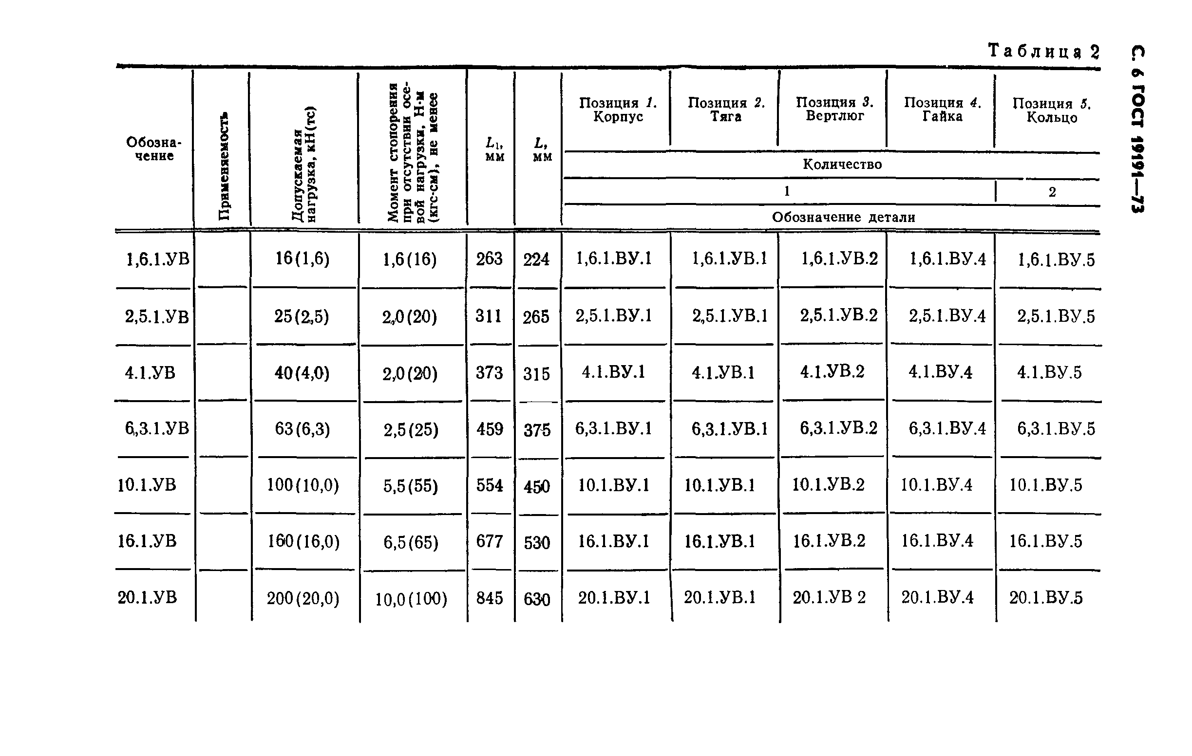 ГОСТ 19191-73