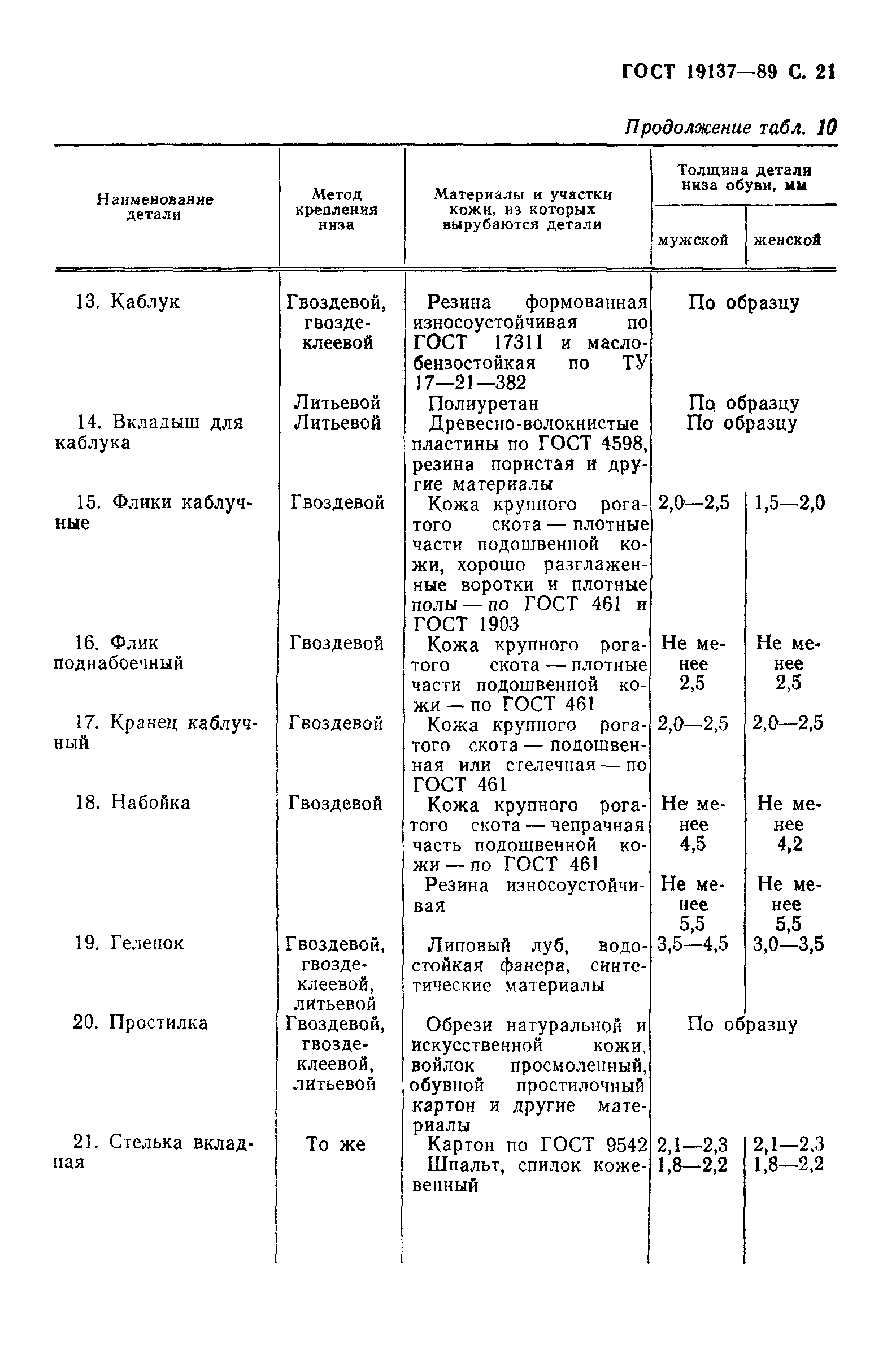 Про обувь РККА - Страница 11 - СССР - Форум Военно-Исторических Реконструкторов