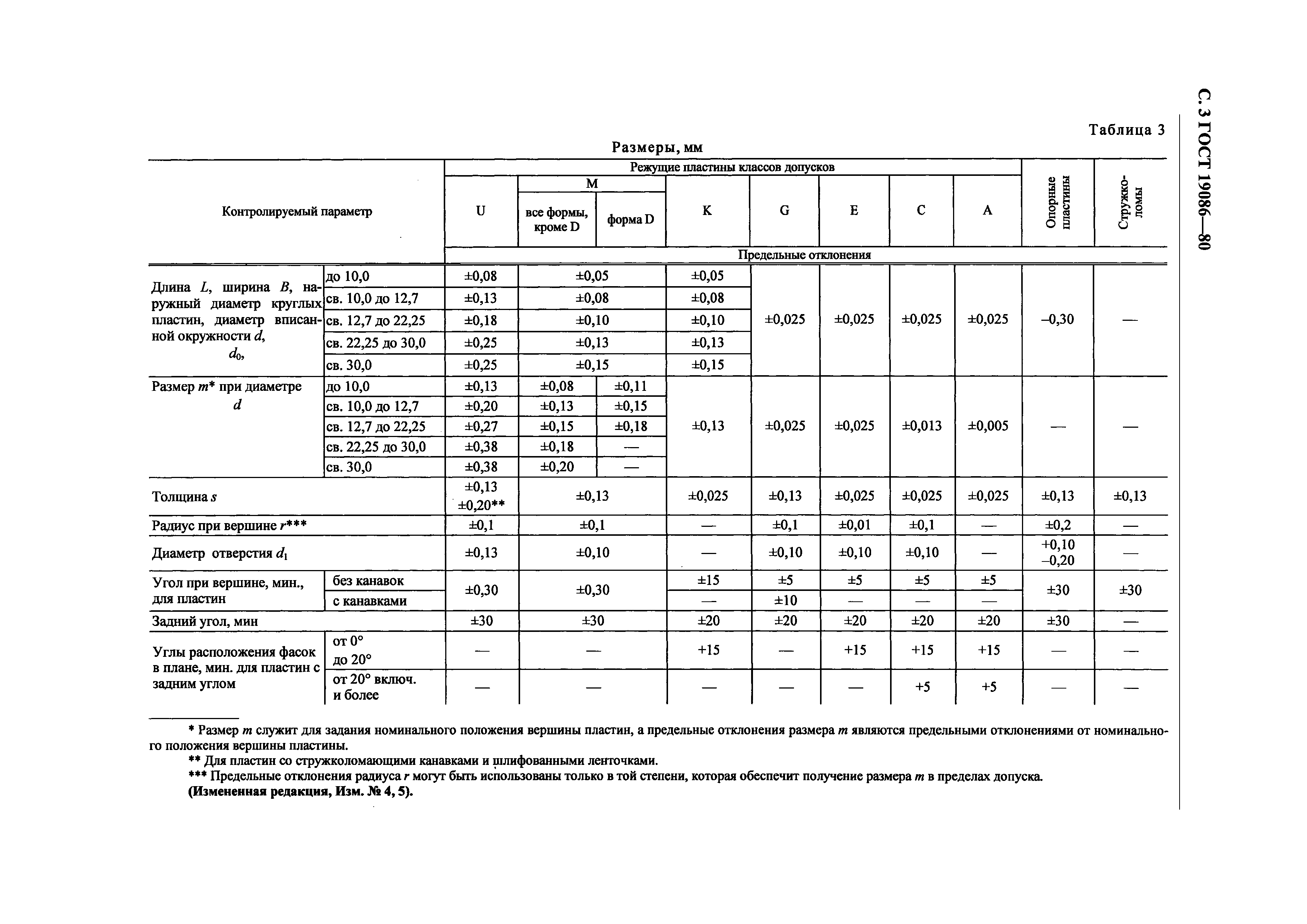 ГОСТ 19086-80