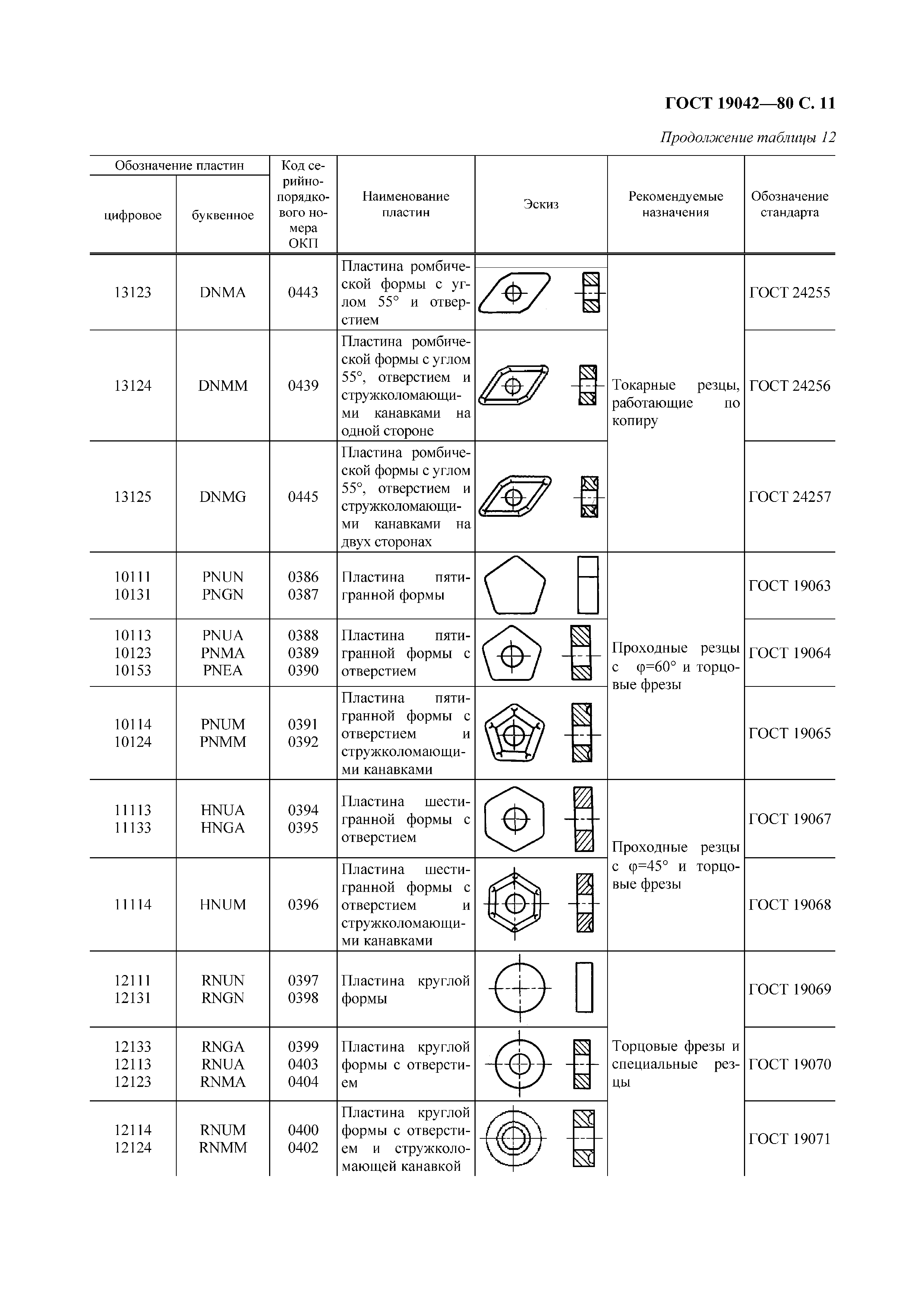 ГОСТ 19042-80