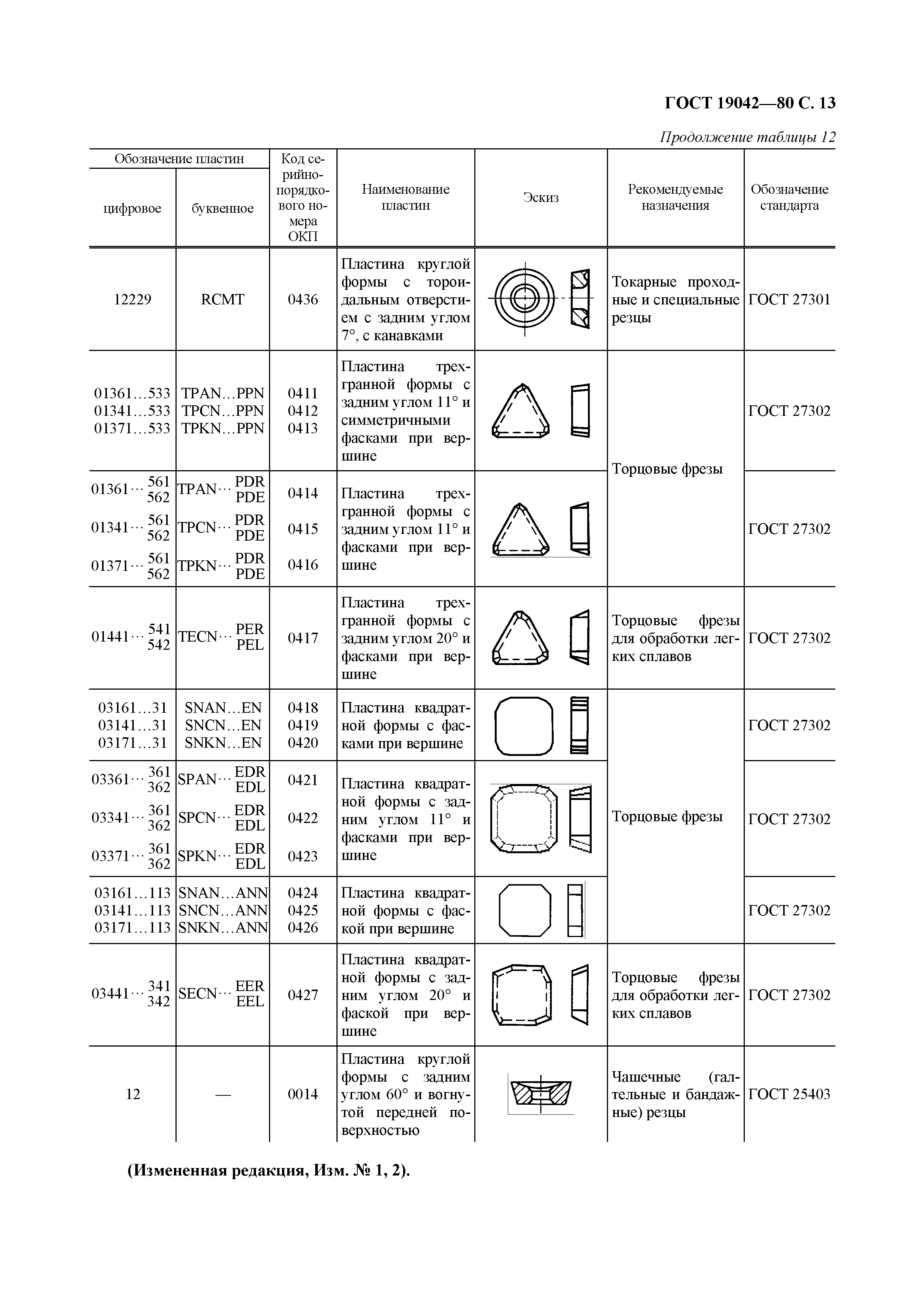 ГОСТ 19042-80