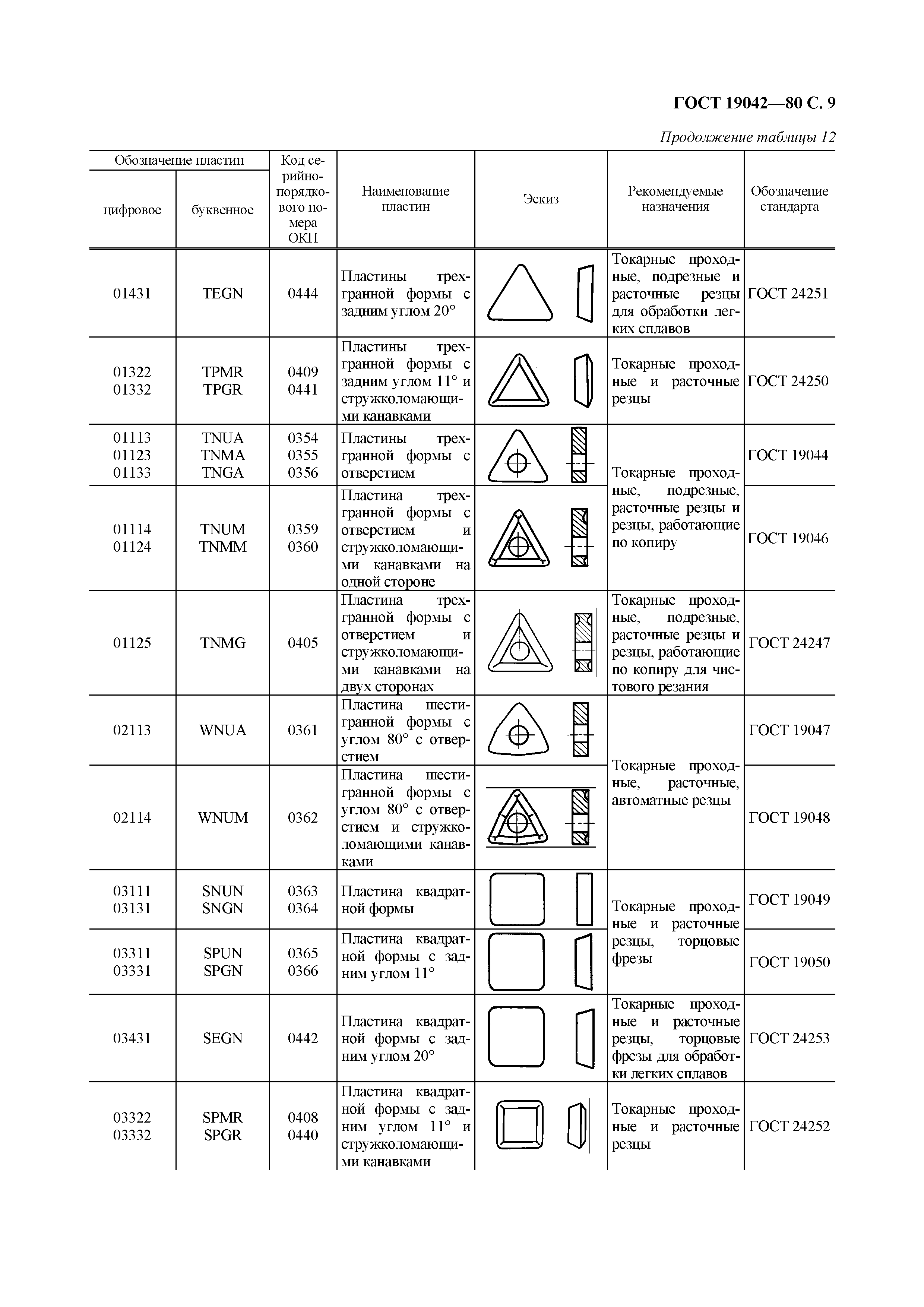 ГОСТ 19042-80