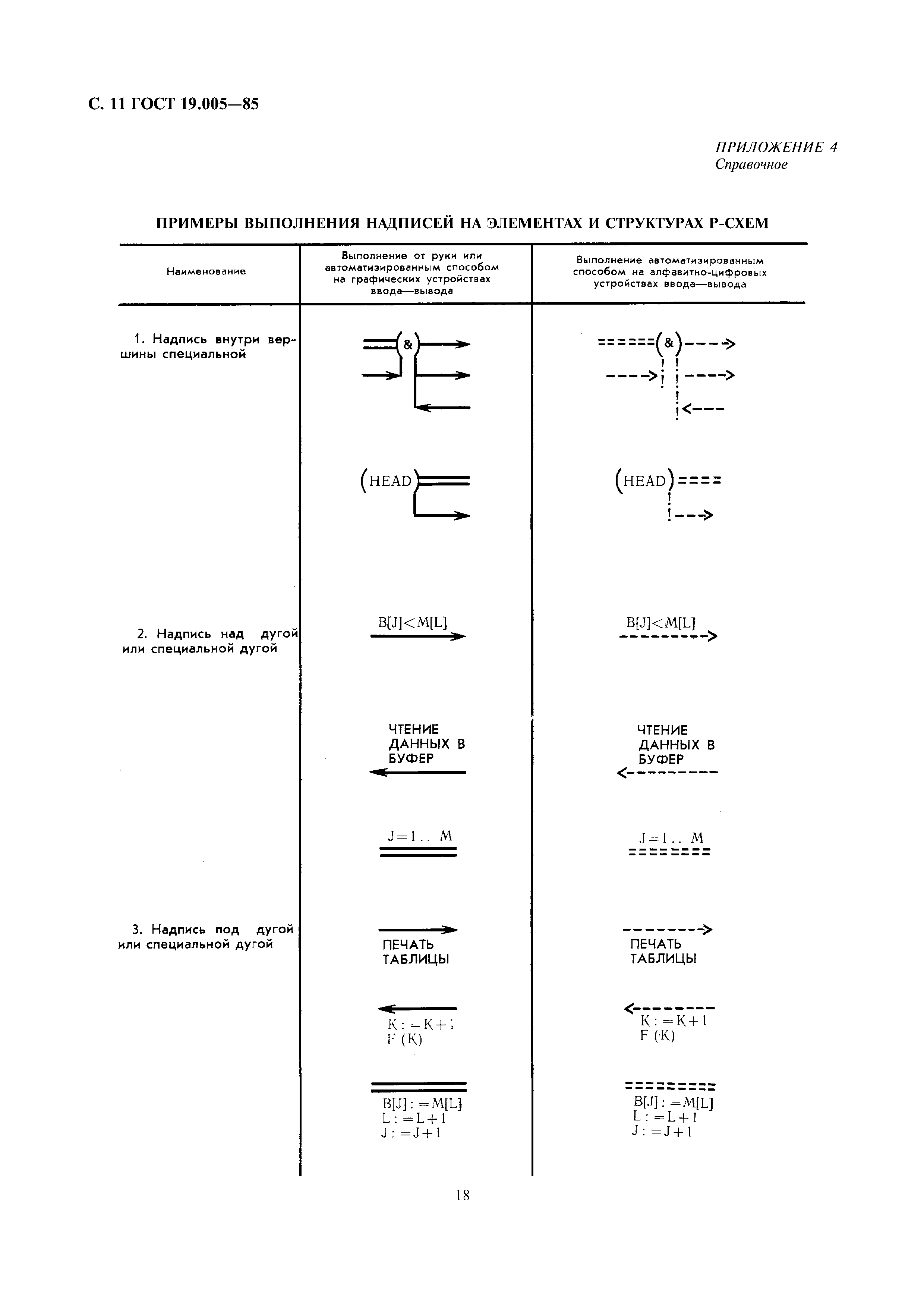 ГОСТ 19.005-85