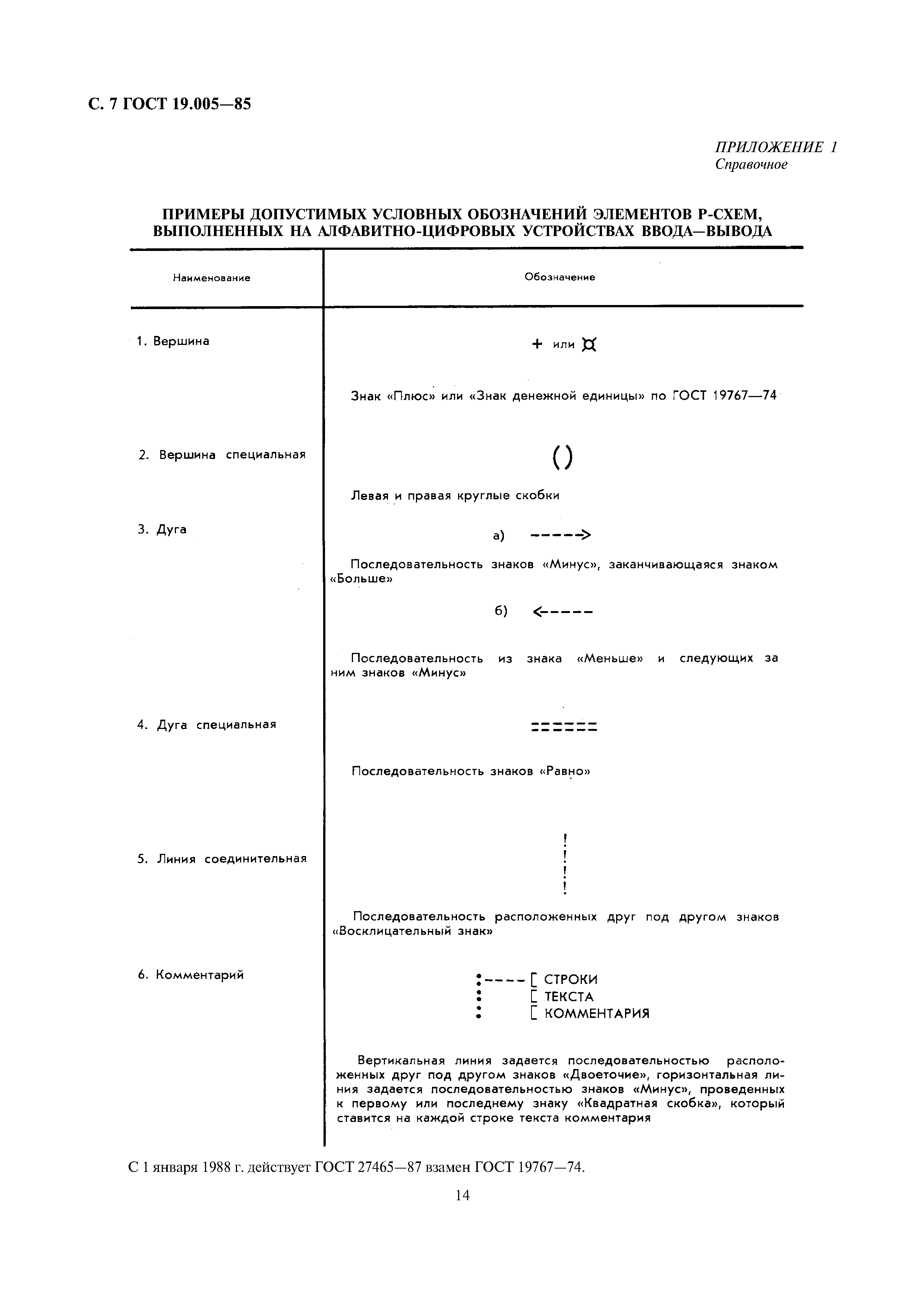 ГОСТ 19.005-85