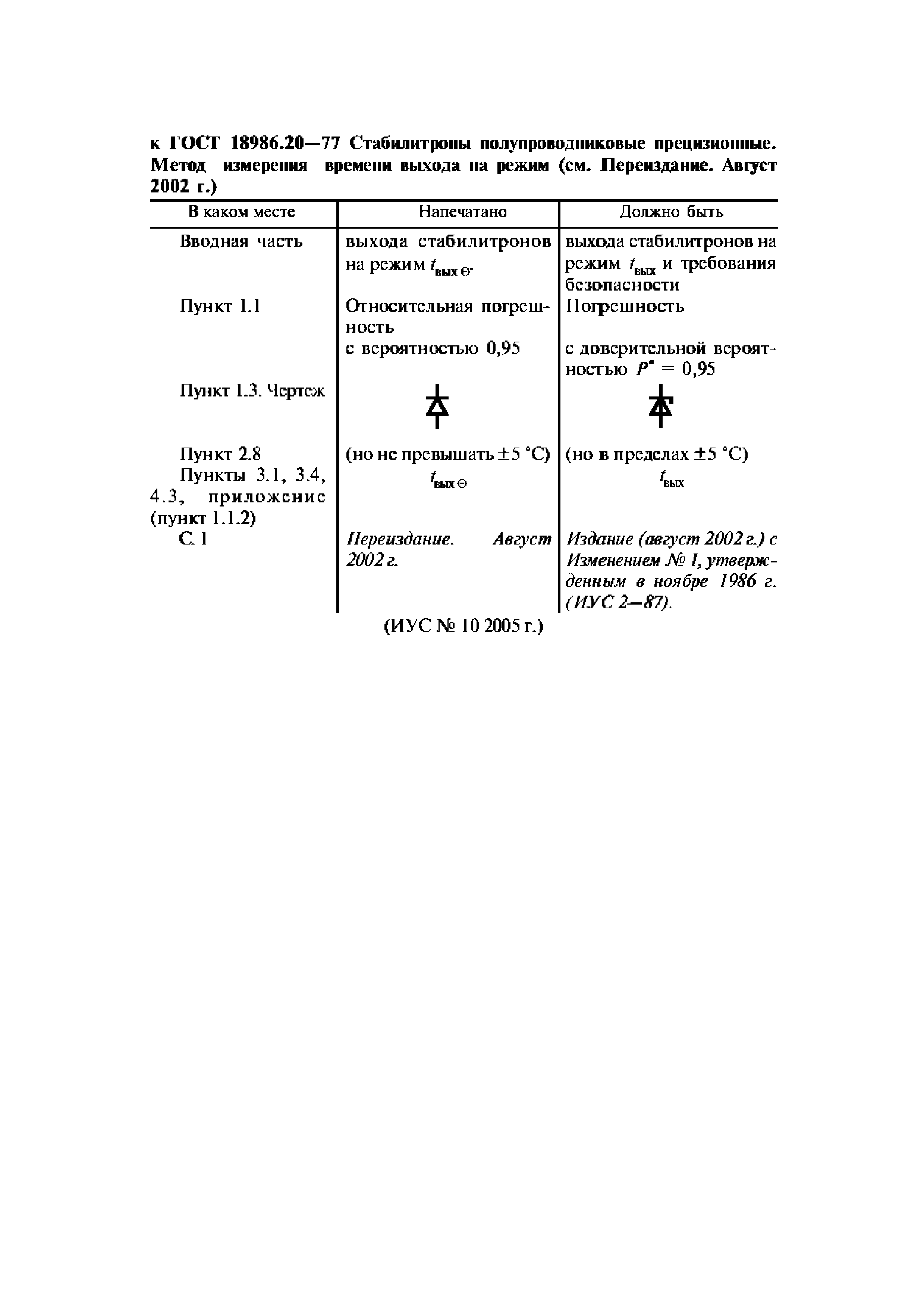 ГОСТ 18986.20-77