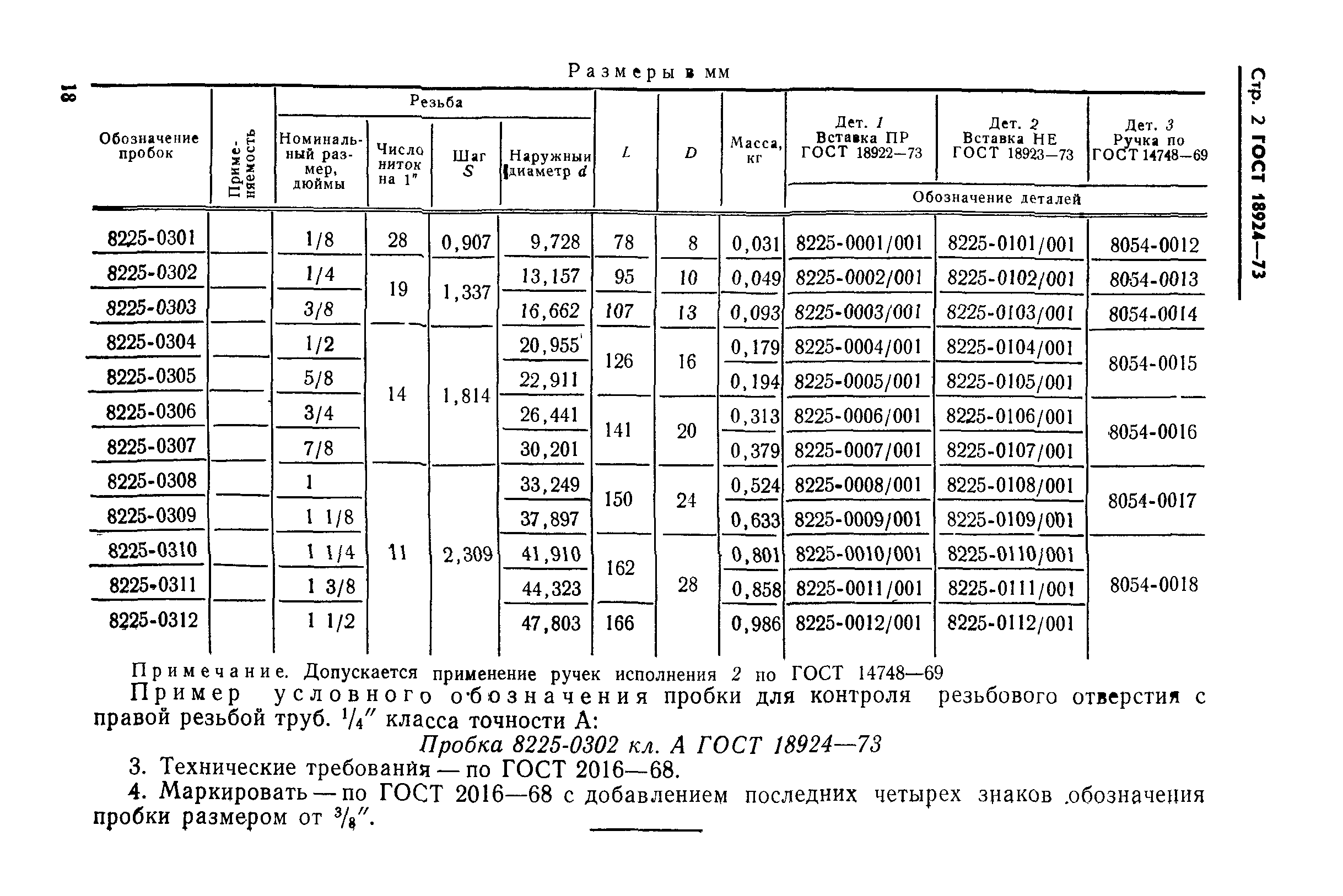 ГОСТ 18924-73