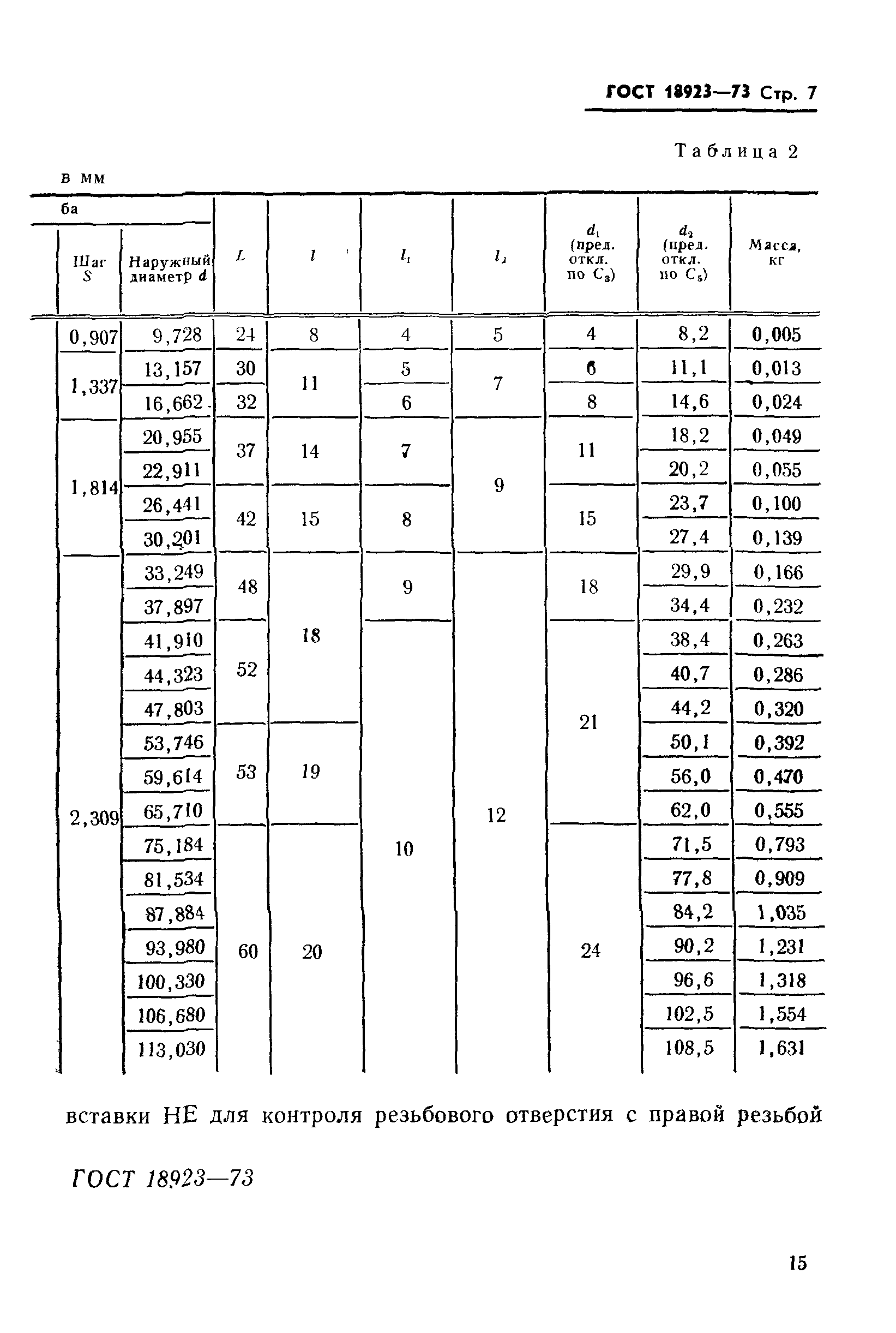 ГОСТ 18923-73