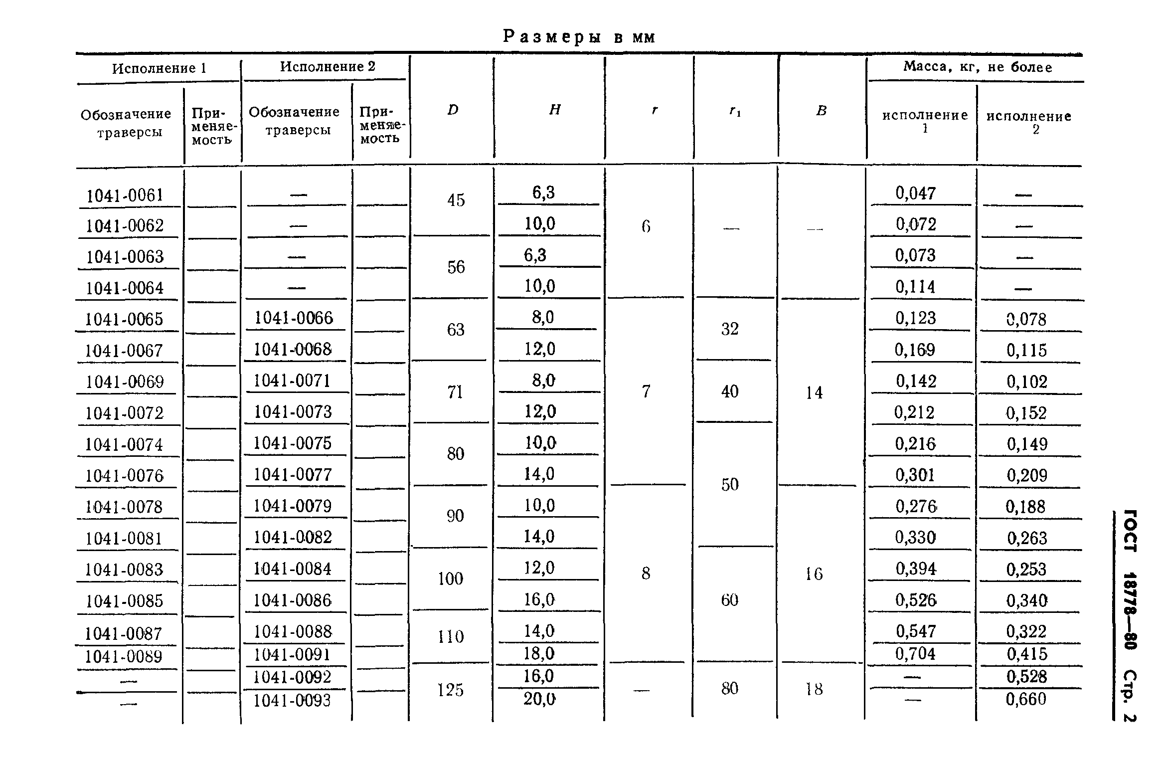 ГОСТ 18778-80