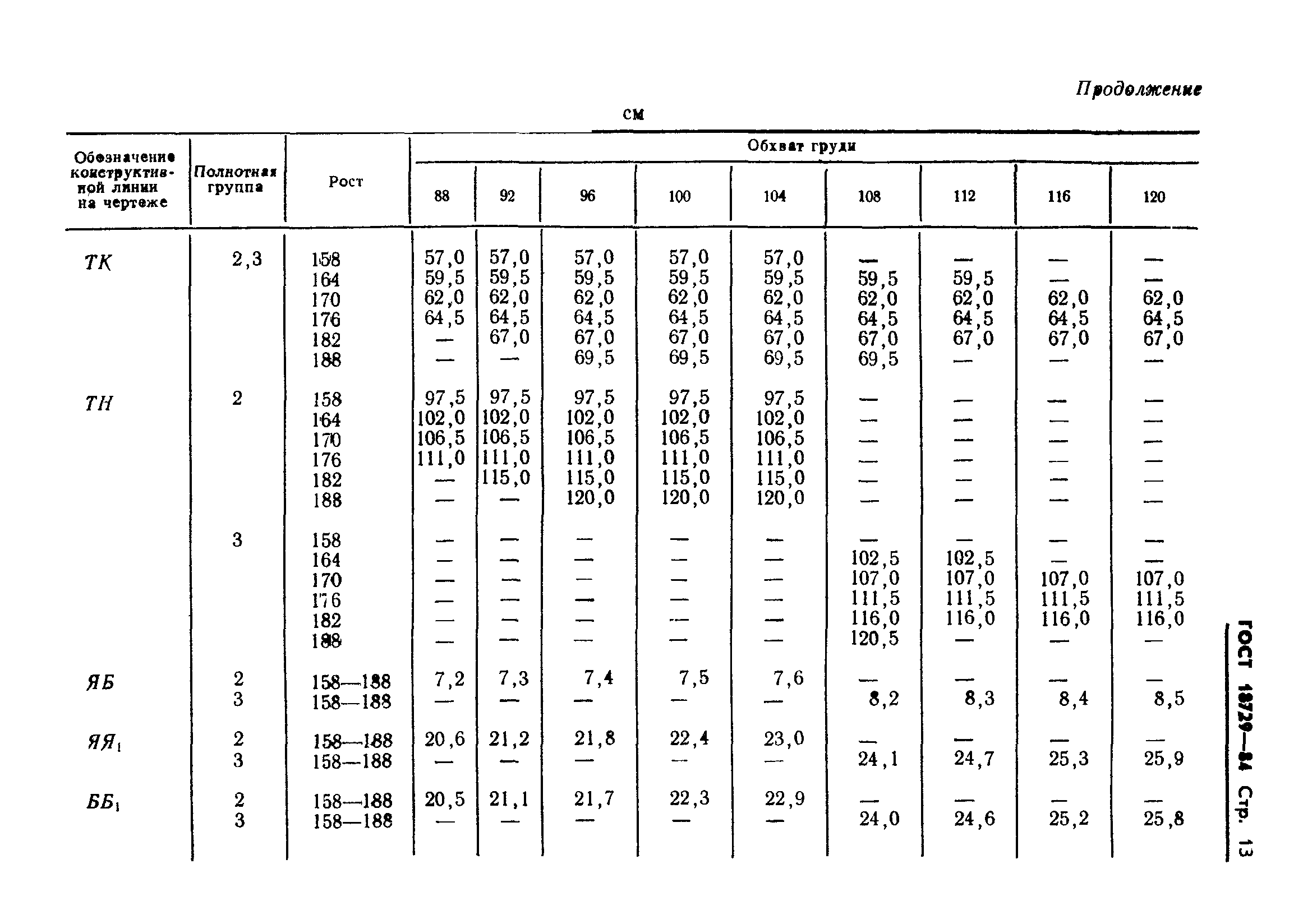 ГОСТ 18729-84