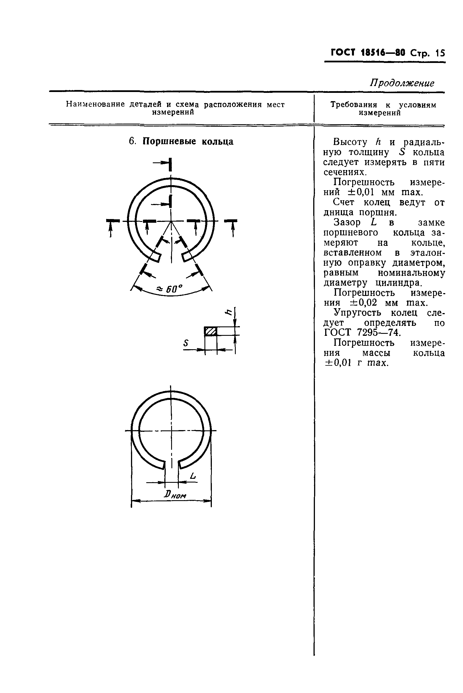 ГОСТ 18516-80