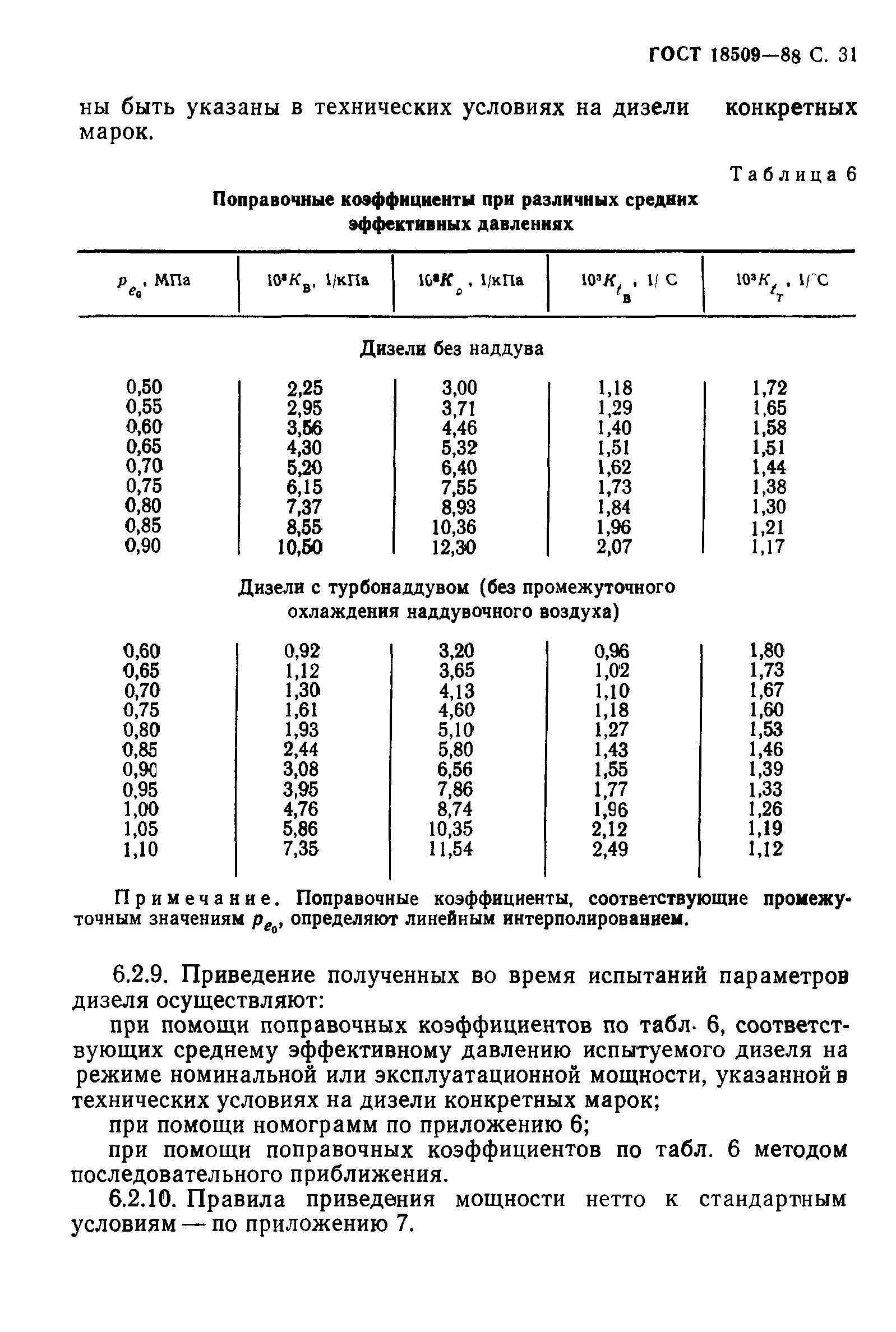 ГОСТ 18509-88