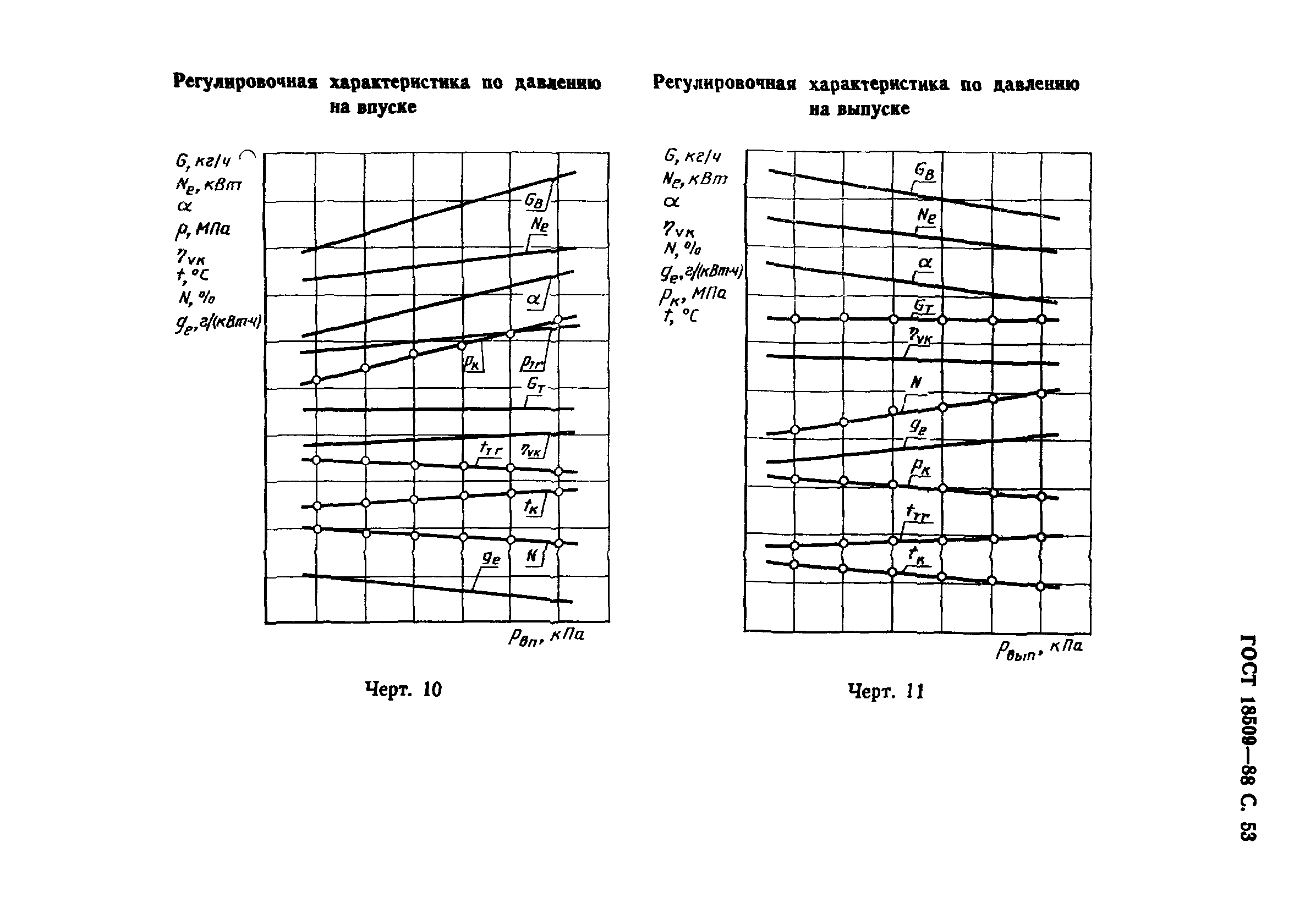 ГОСТ 18509-88