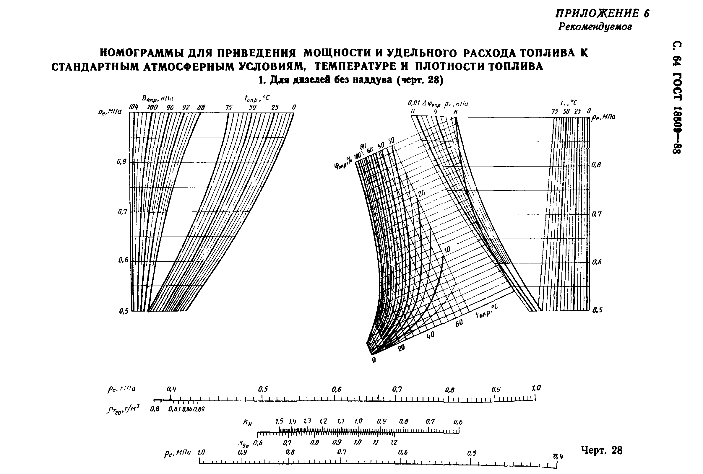 ГОСТ 18509-88