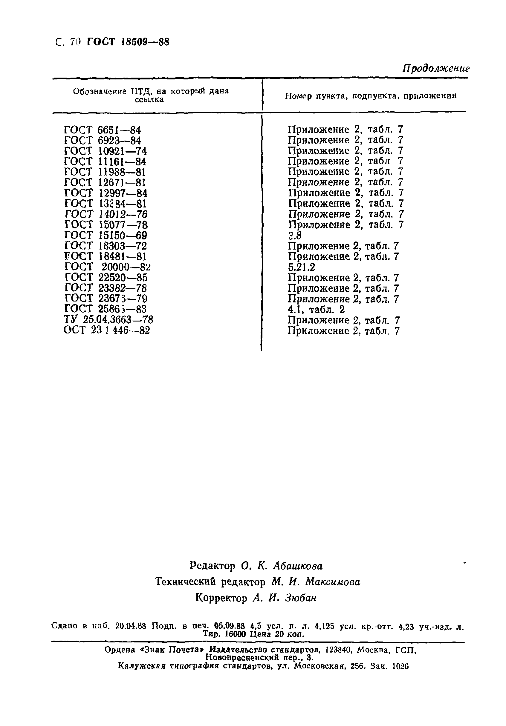 ГОСТ 18509-88