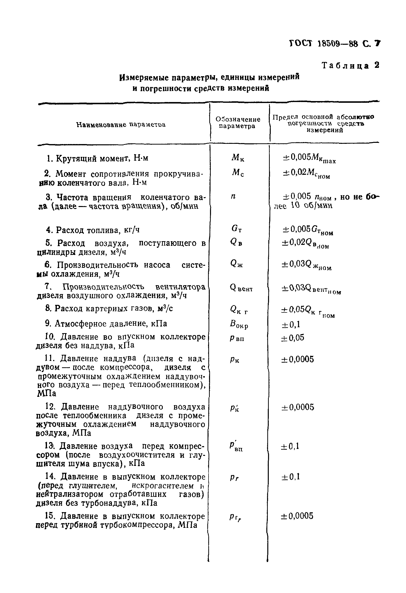 ГОСТ 18509-88