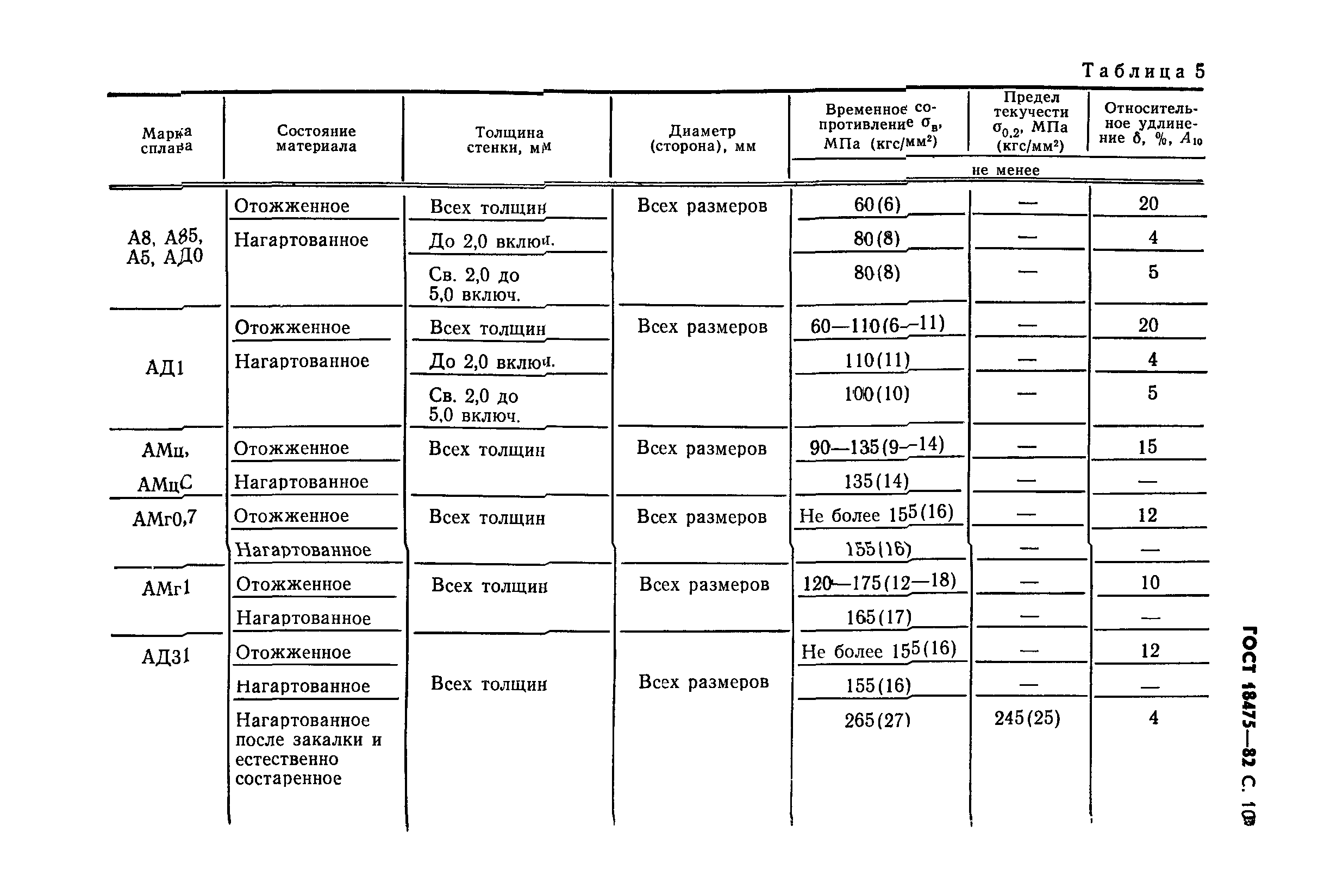 ГОСТ 18475-82