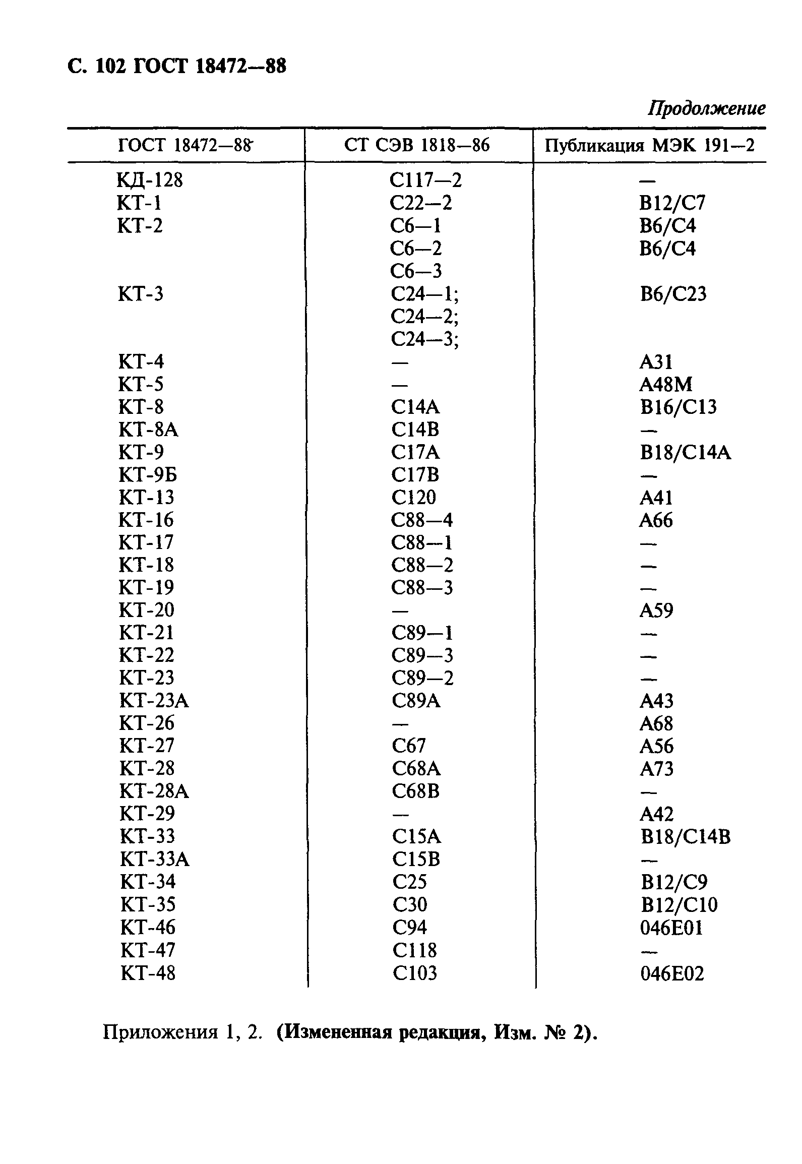 ГОСТ 18472-88