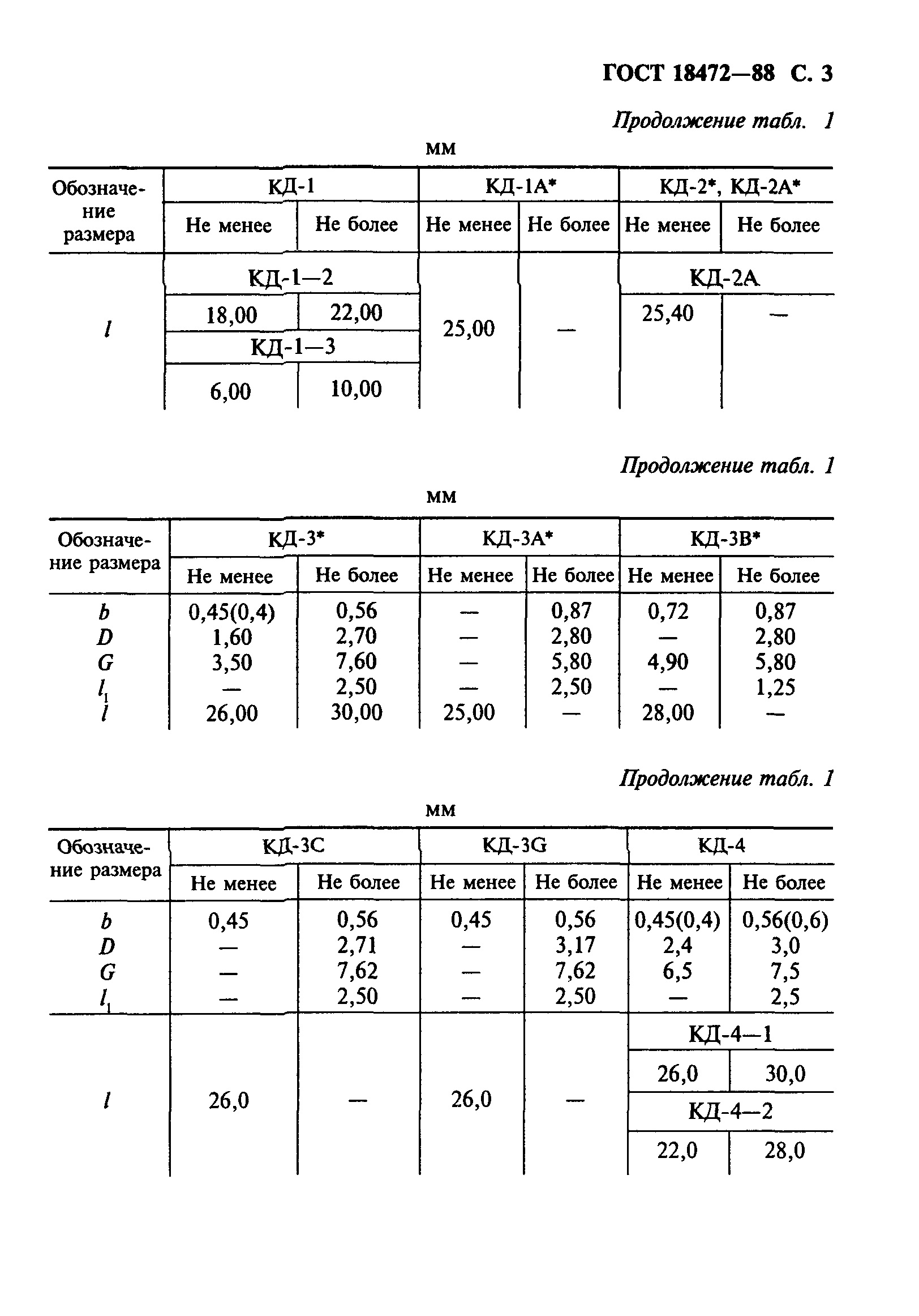 ГОСТ 18472-88