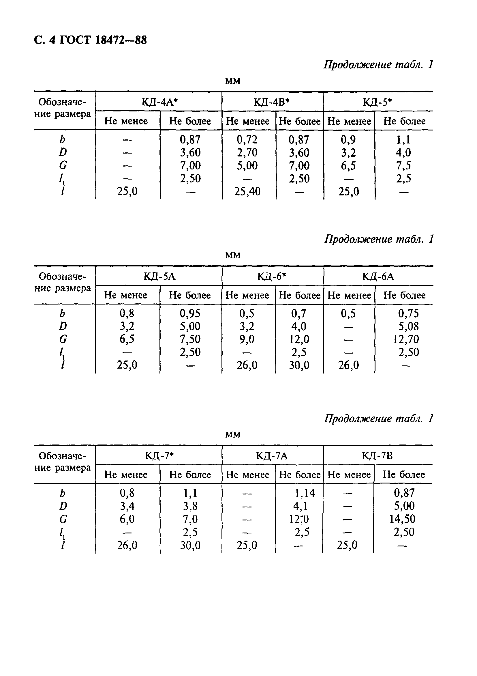 ГОСТ 18472-88