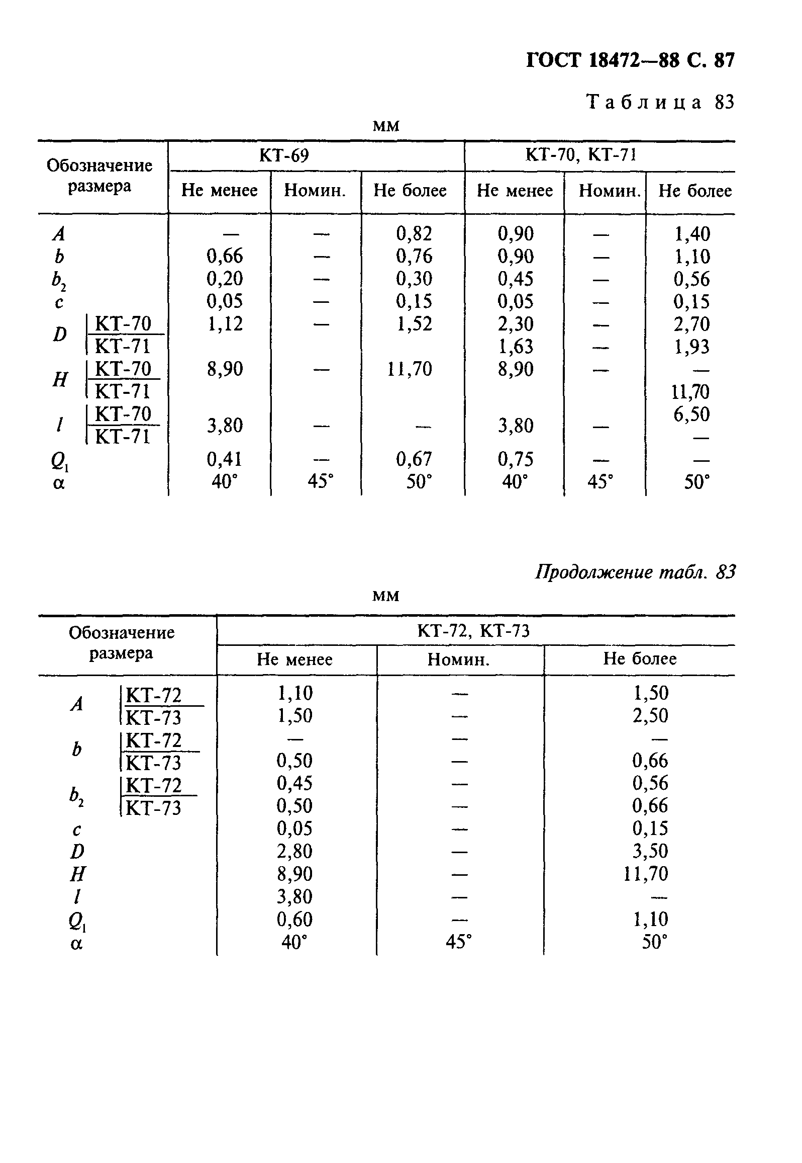 ГОСТ 18472-88