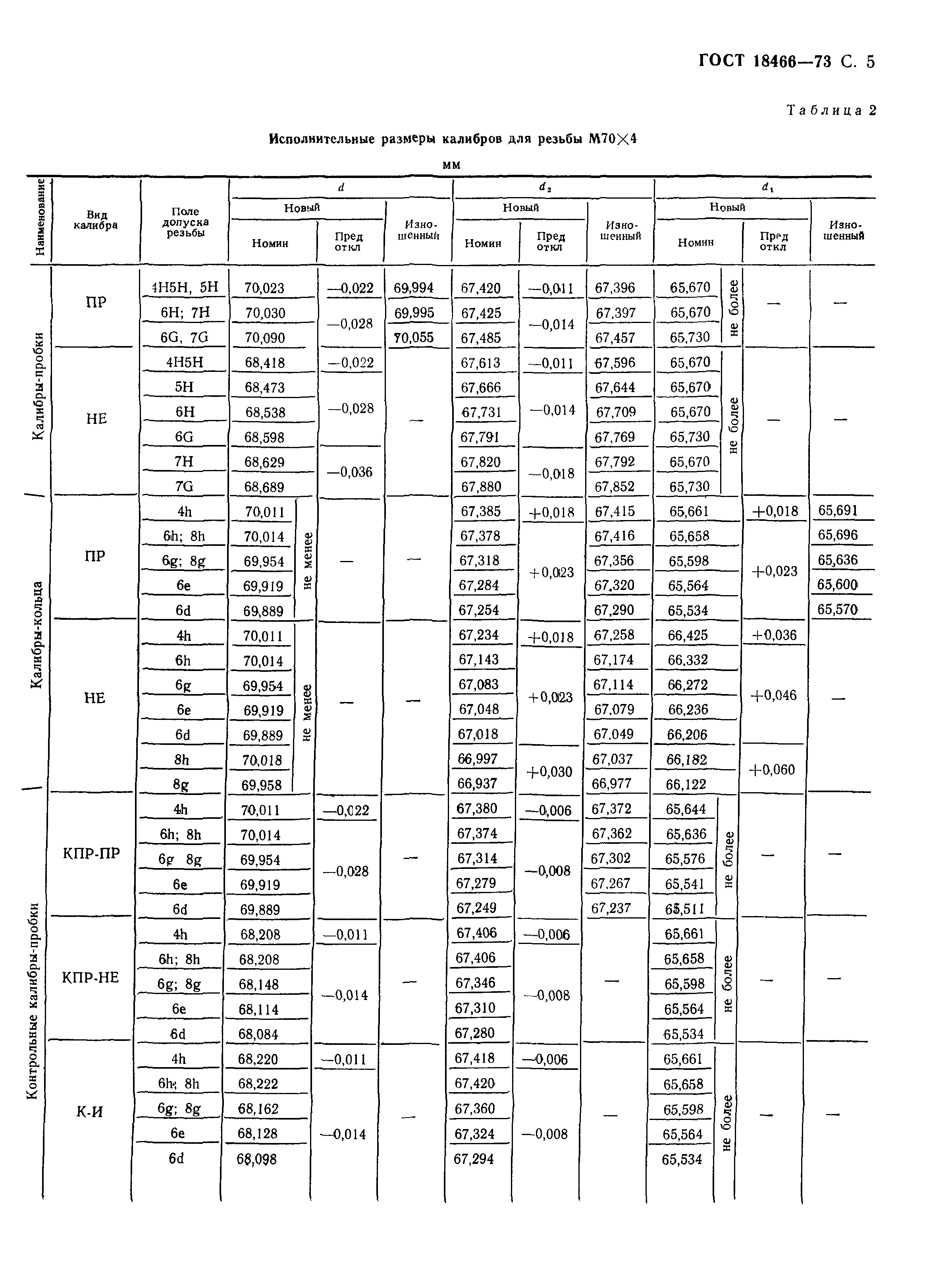 ГОСТ 18466-73