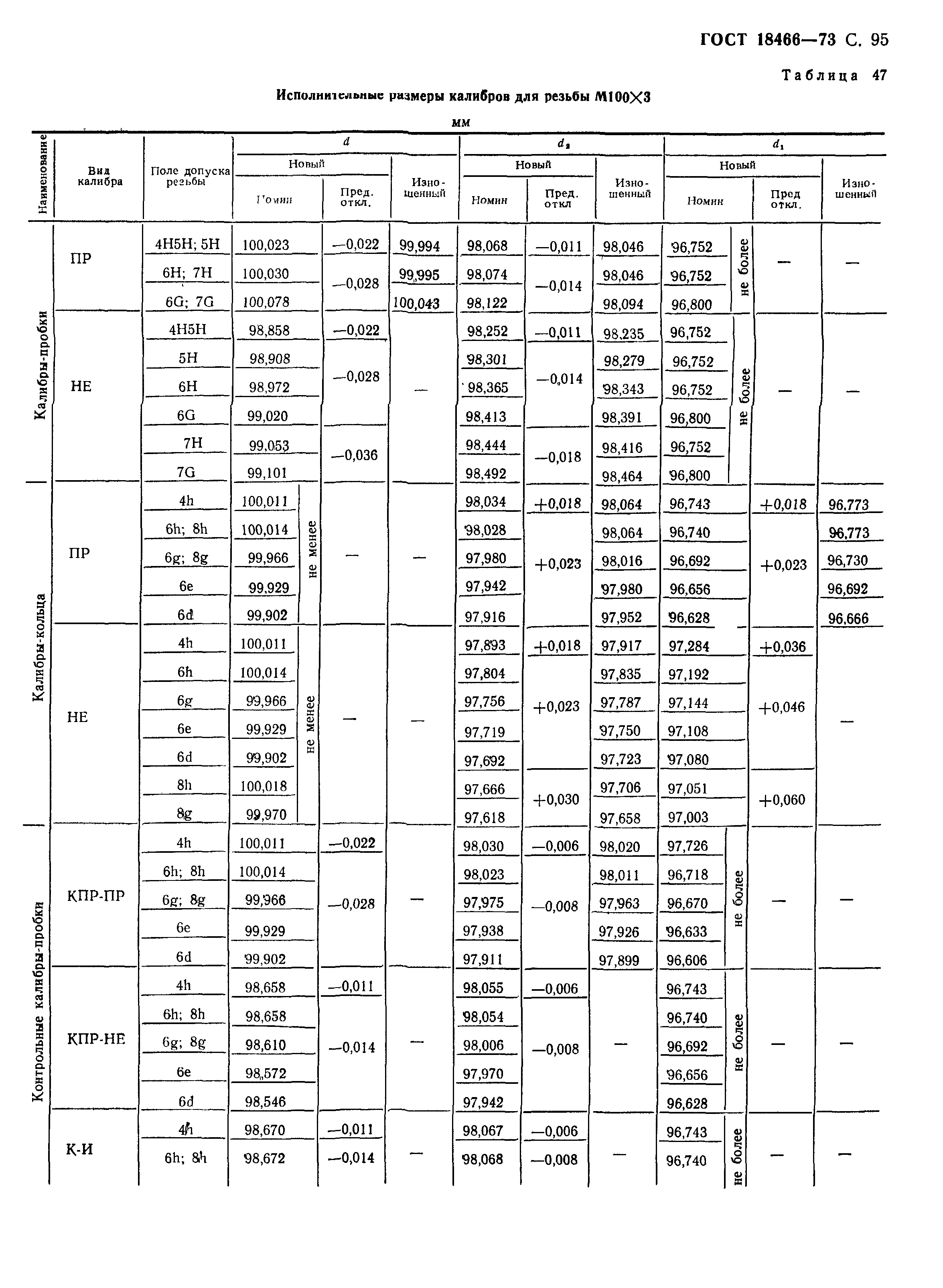 ГОСТ 18466-73