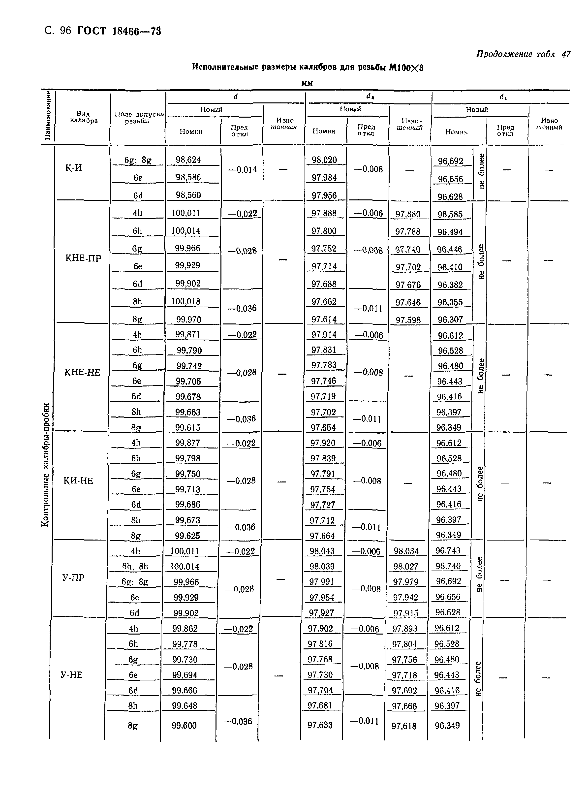 ГОСТ 18466-73