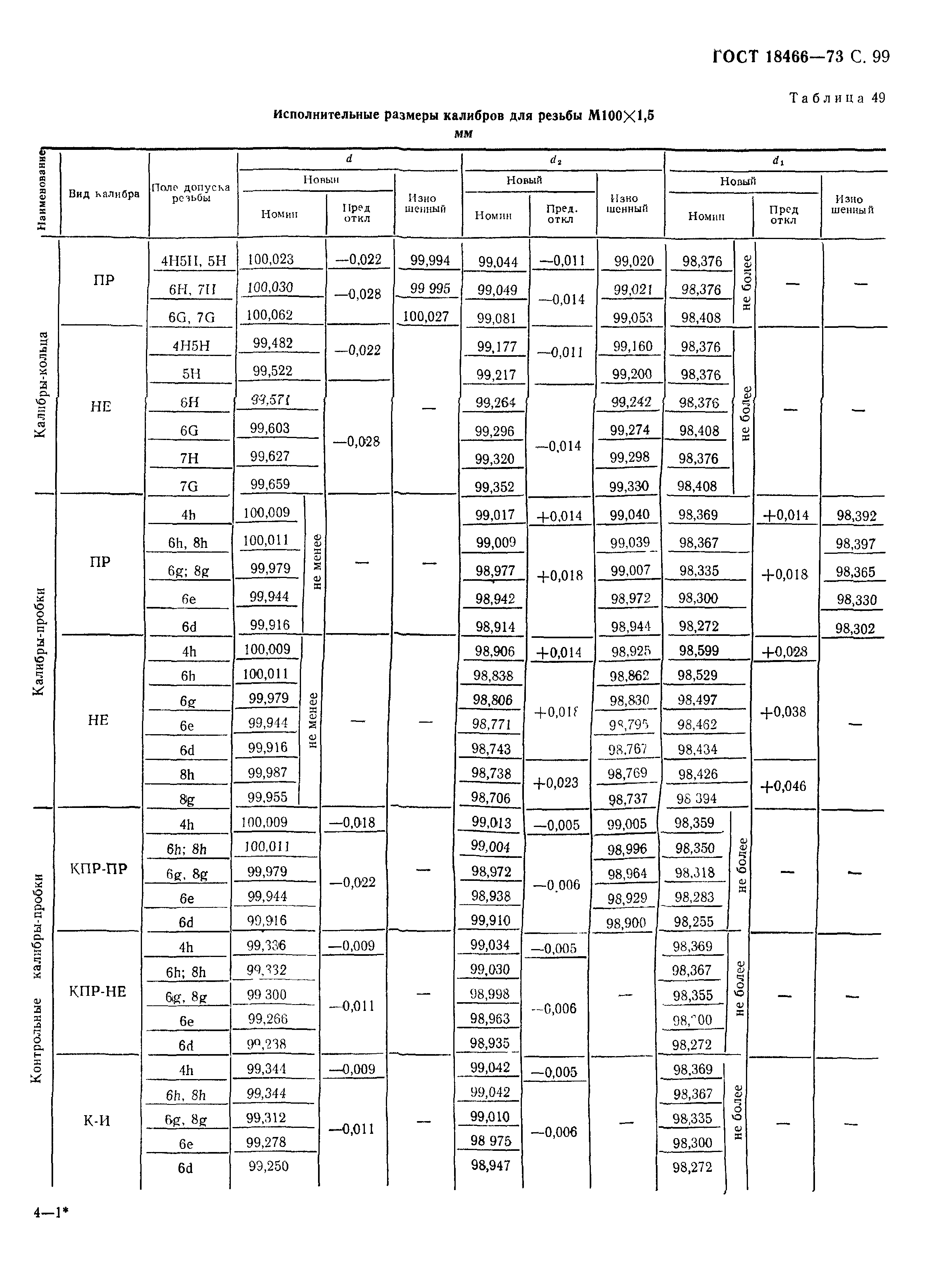 ГОСТ 18466-73