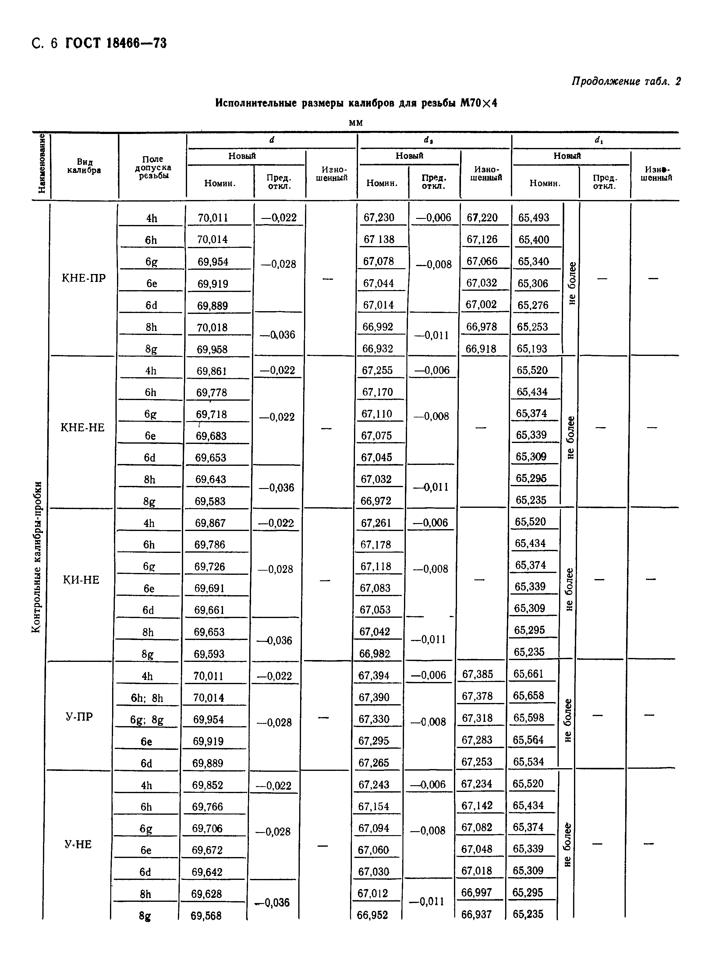 ГОСТ 18466-73