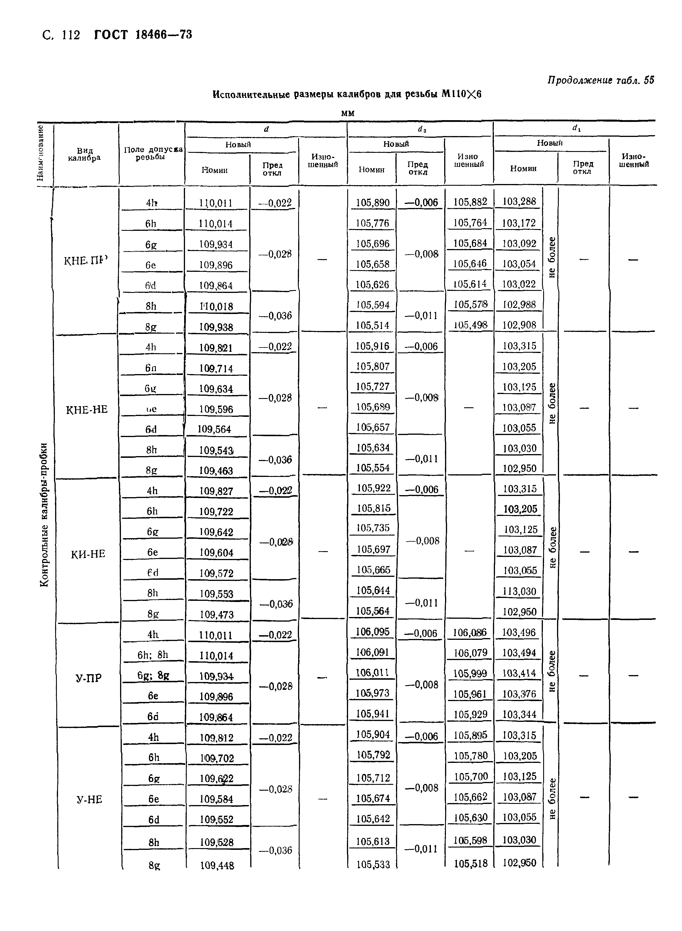 ГОСТ 18466-73