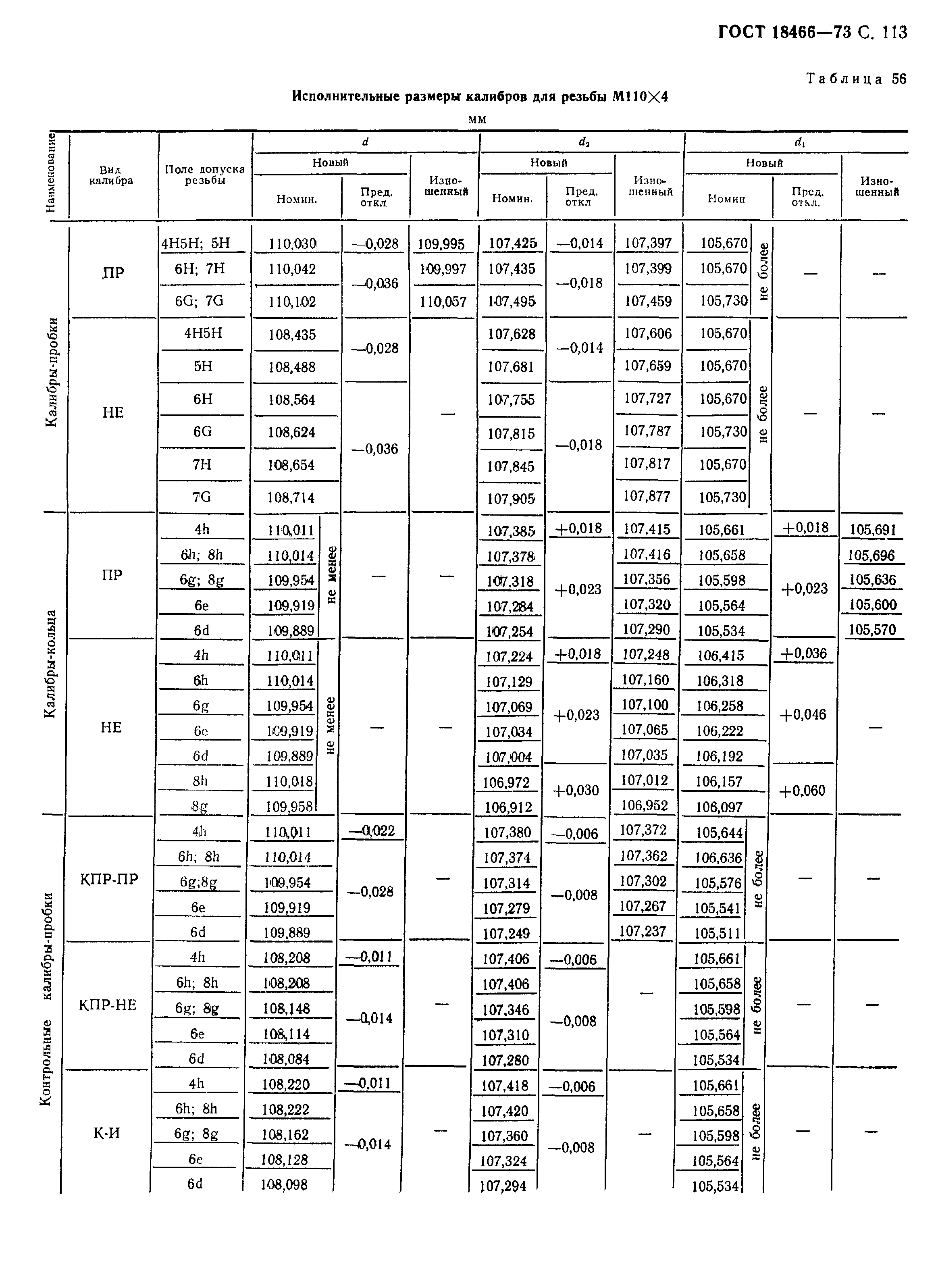 ГОСТ 18466-73