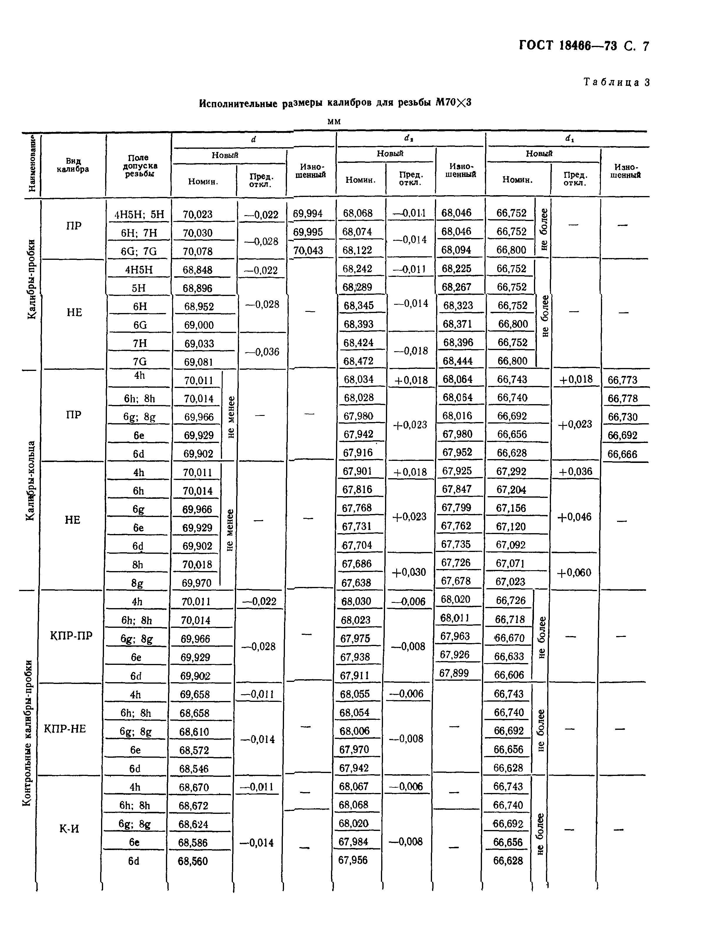 ГОСТ 18466-73