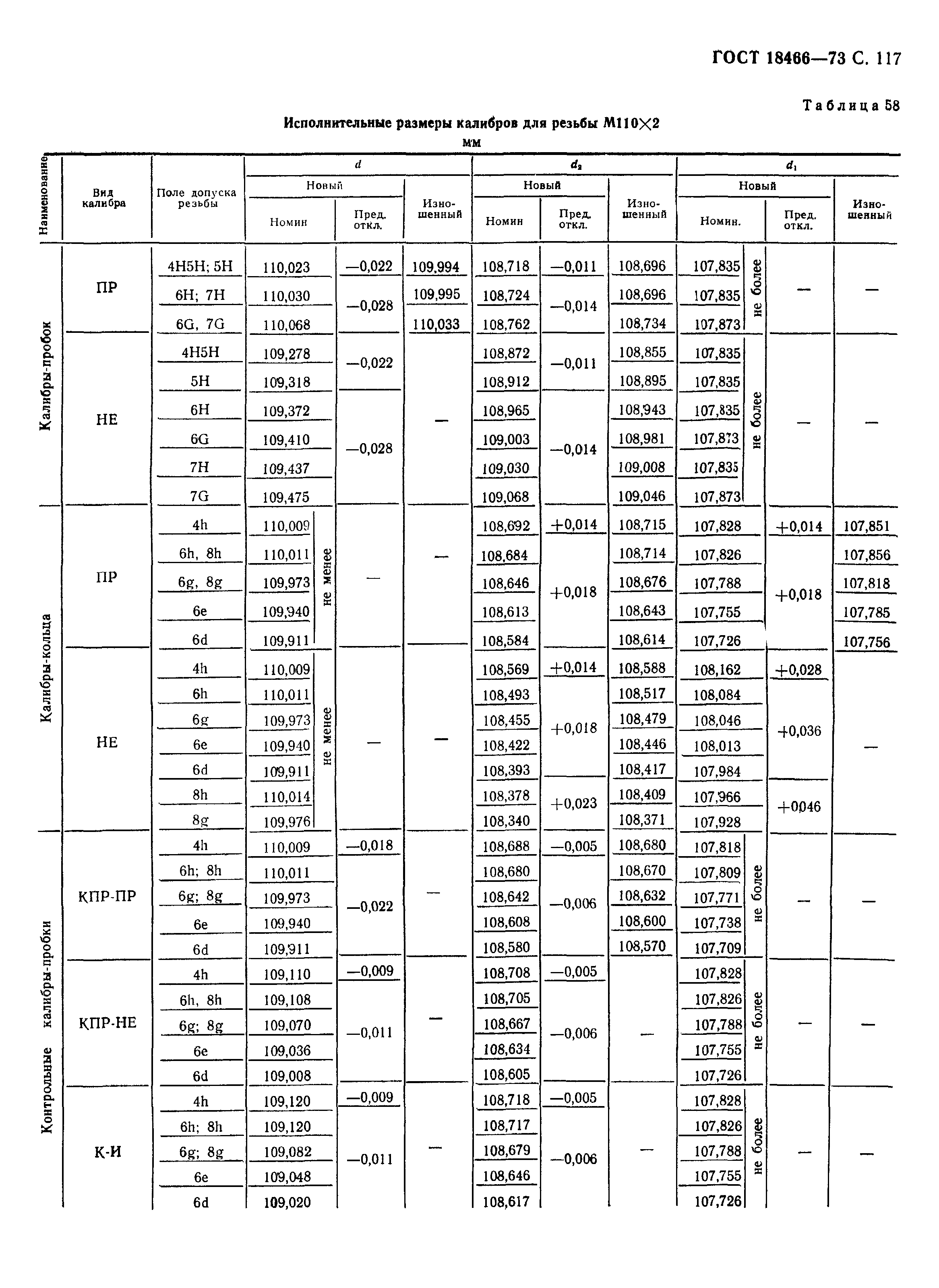 ГОСТ 18466-73