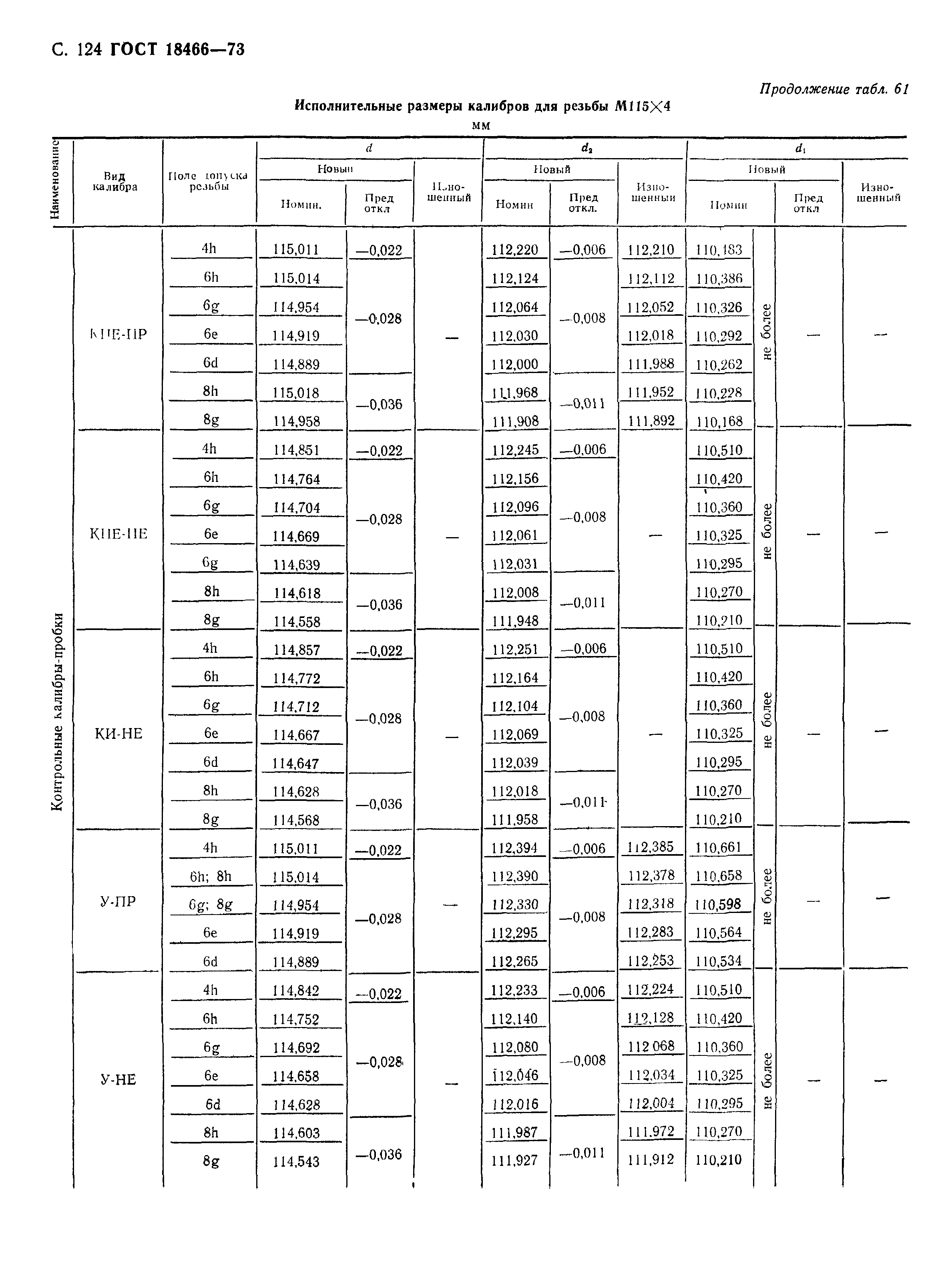 ГОСТ 18466-73