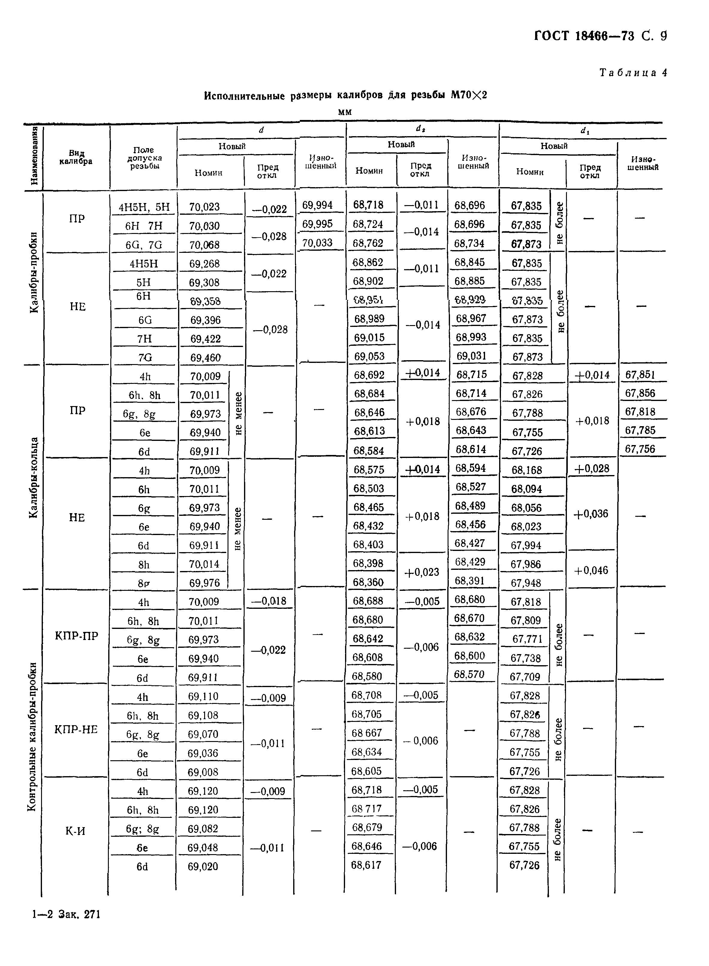 ГОСТ 18466-73